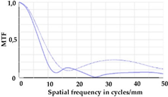Micromachines 12 00035 i015