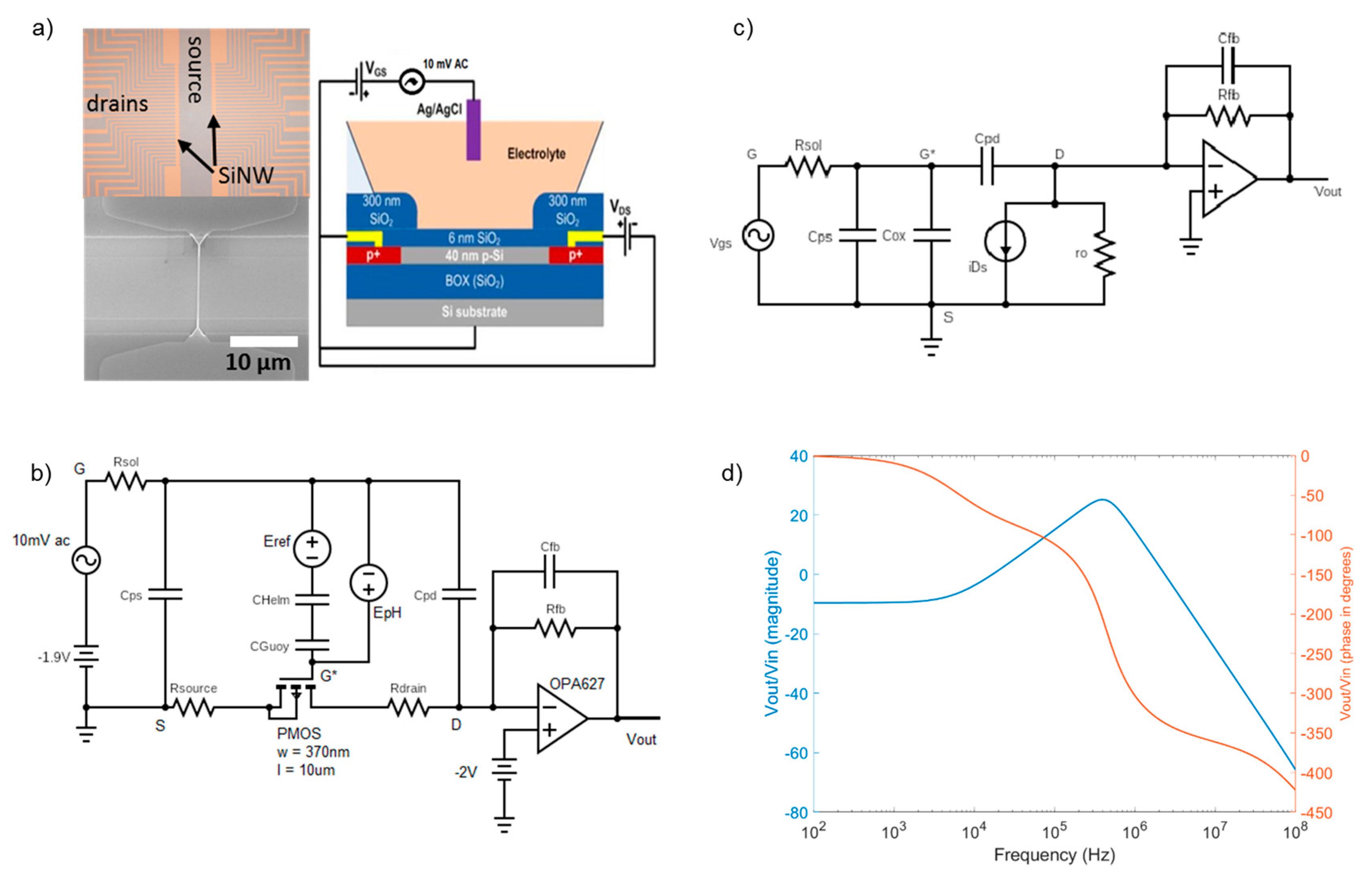Micromachines 12 00039 g001