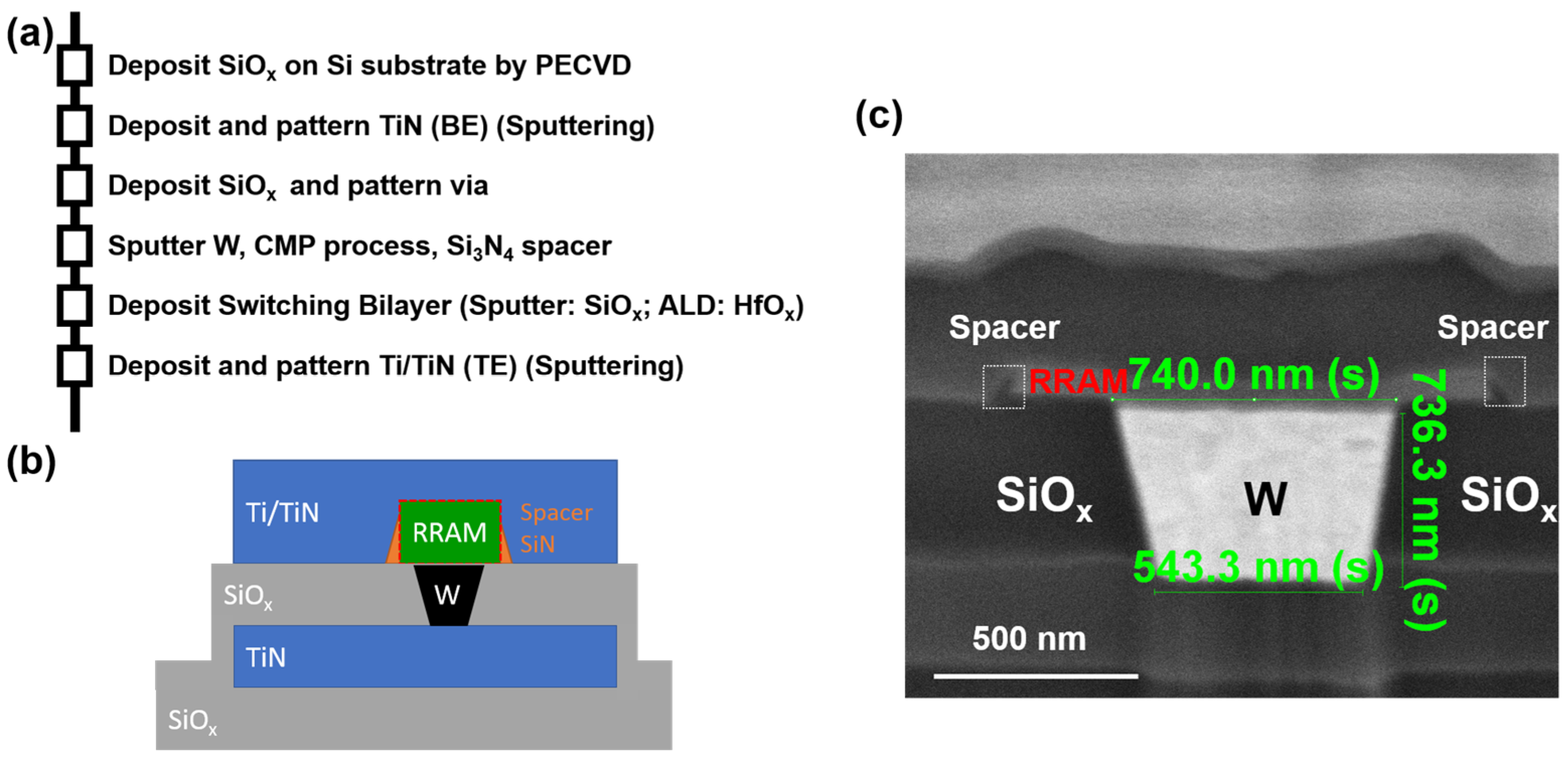 Micromachines 12 00050 g001