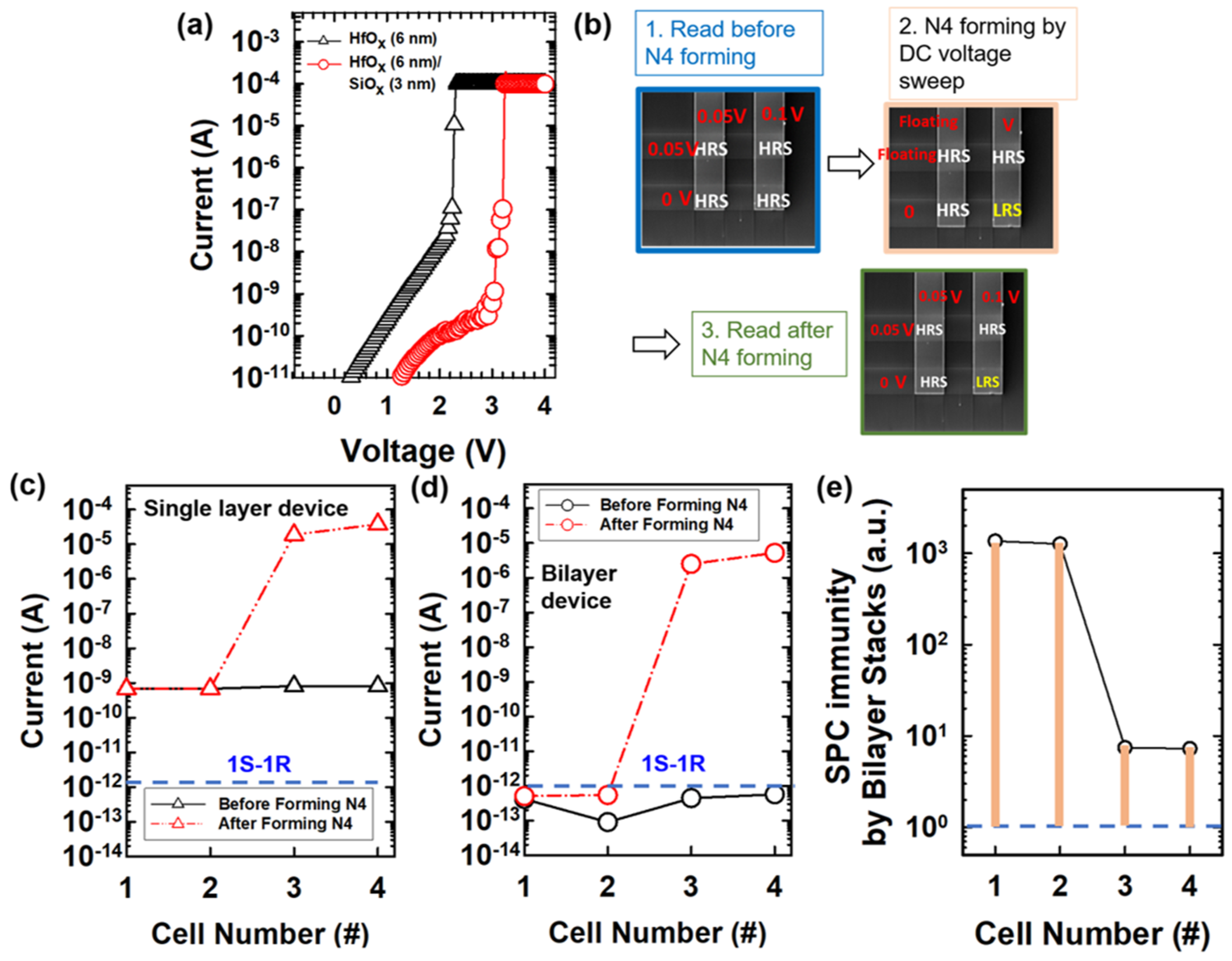 Micromachines 12 00050 g003