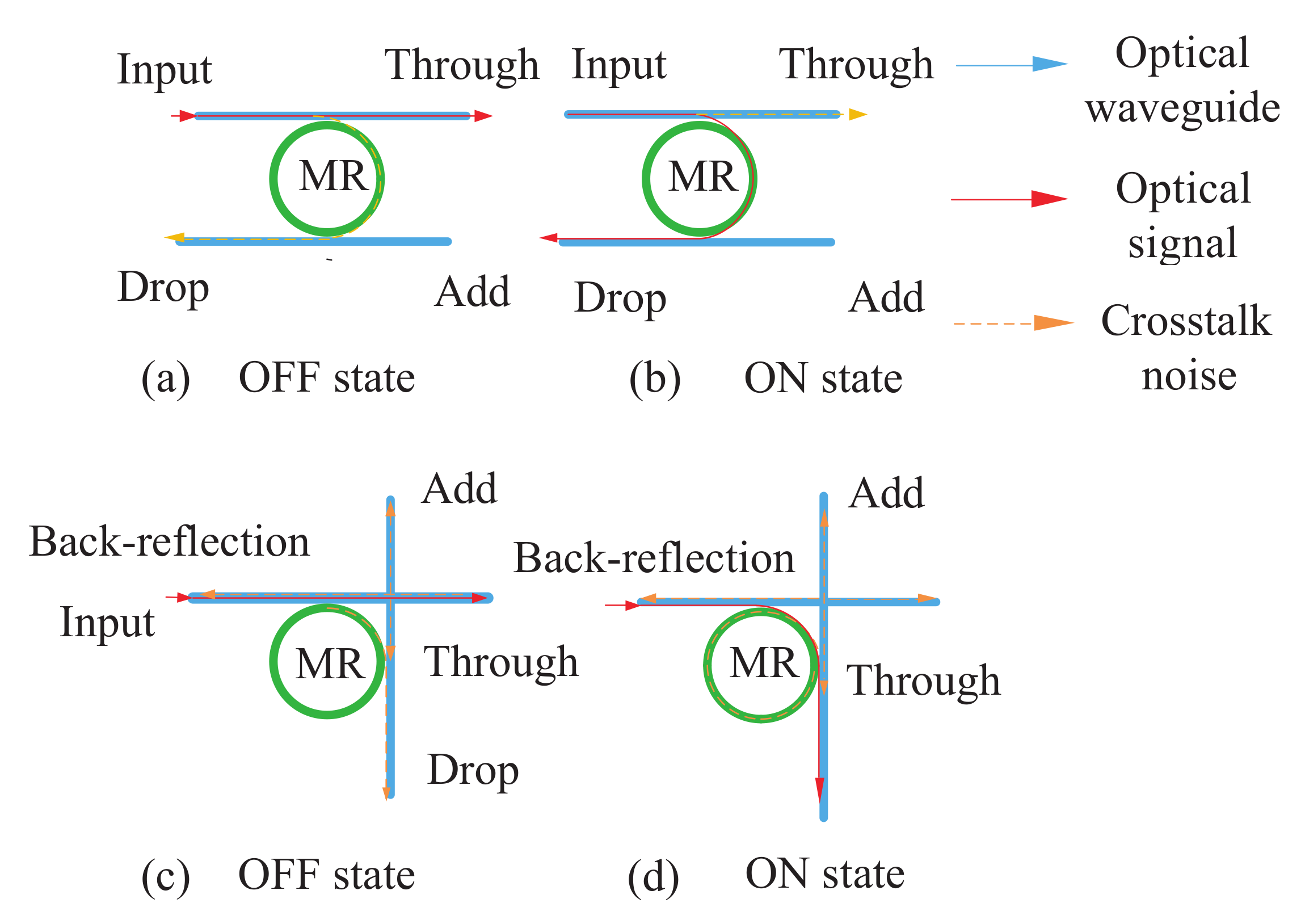 Micromachines 12 00054 g002 Micromachines 12 00054 g002