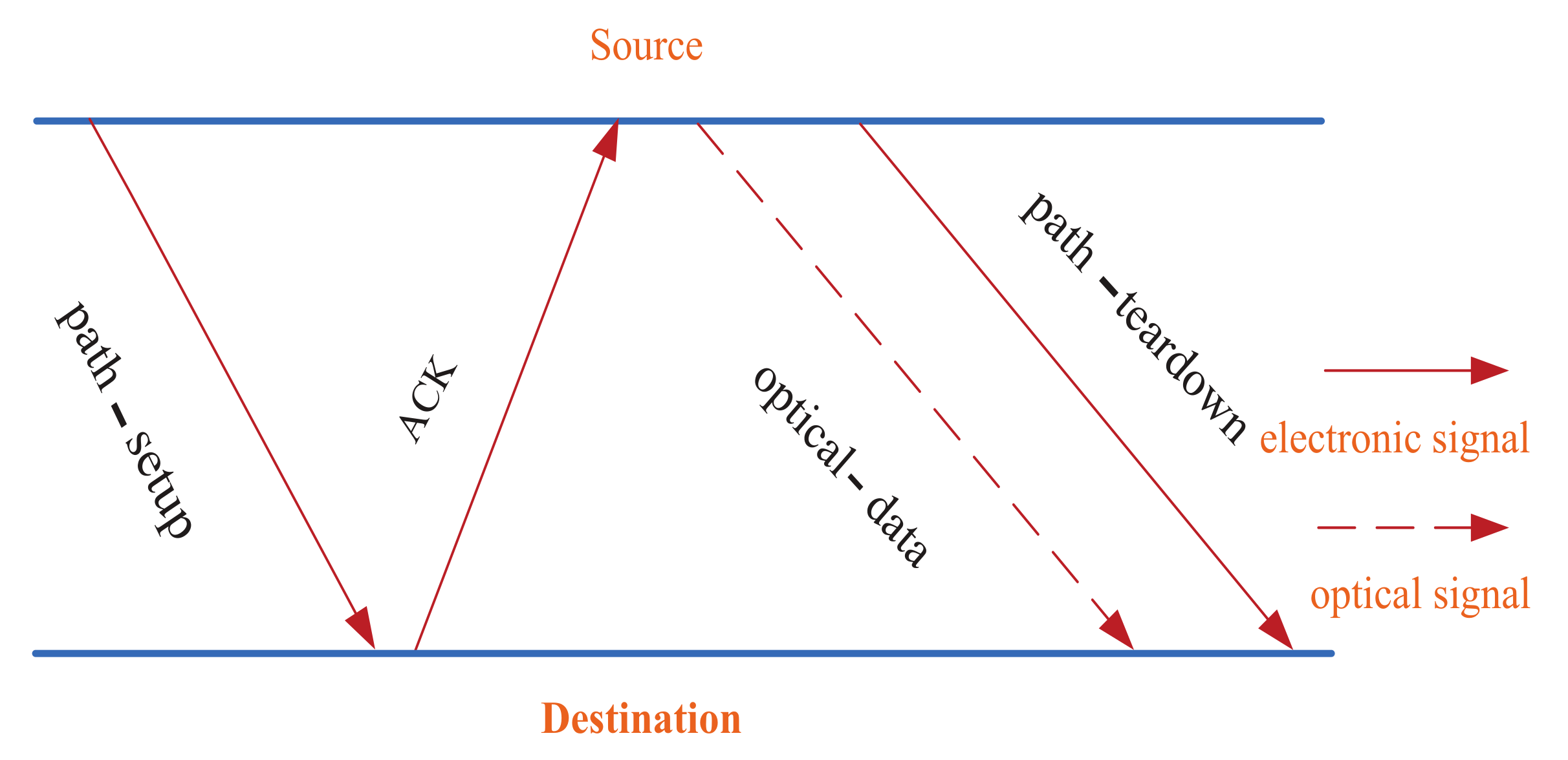 Micromachines 12 00054 g005 Micromachines 12 00054 g005
