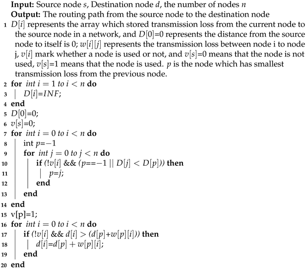 Micromachines 12 00054 i001