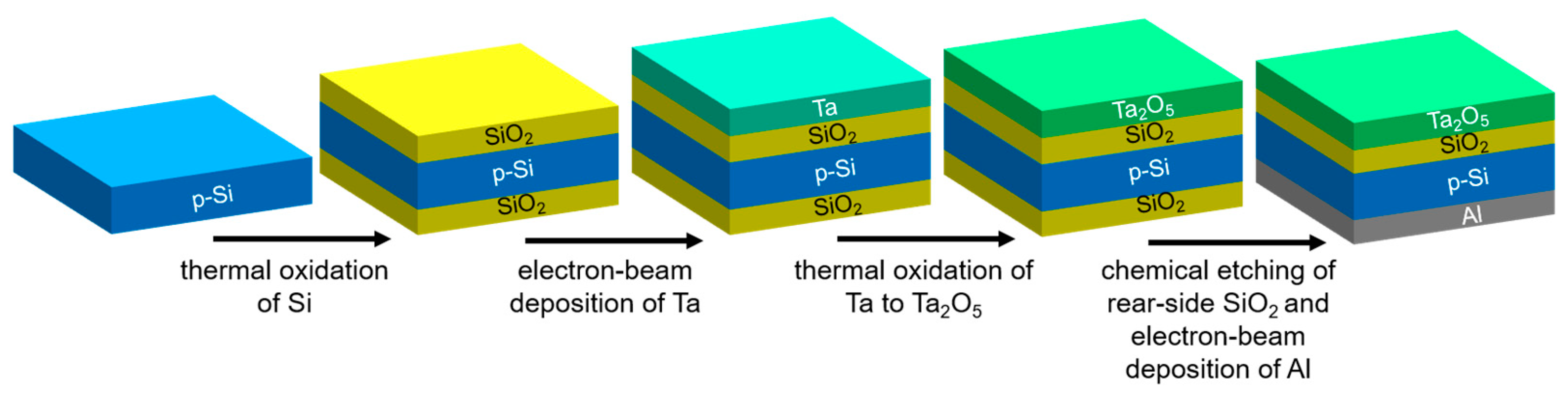 Micromachines 12 00057 g001 Micromachines 12 00057 g001