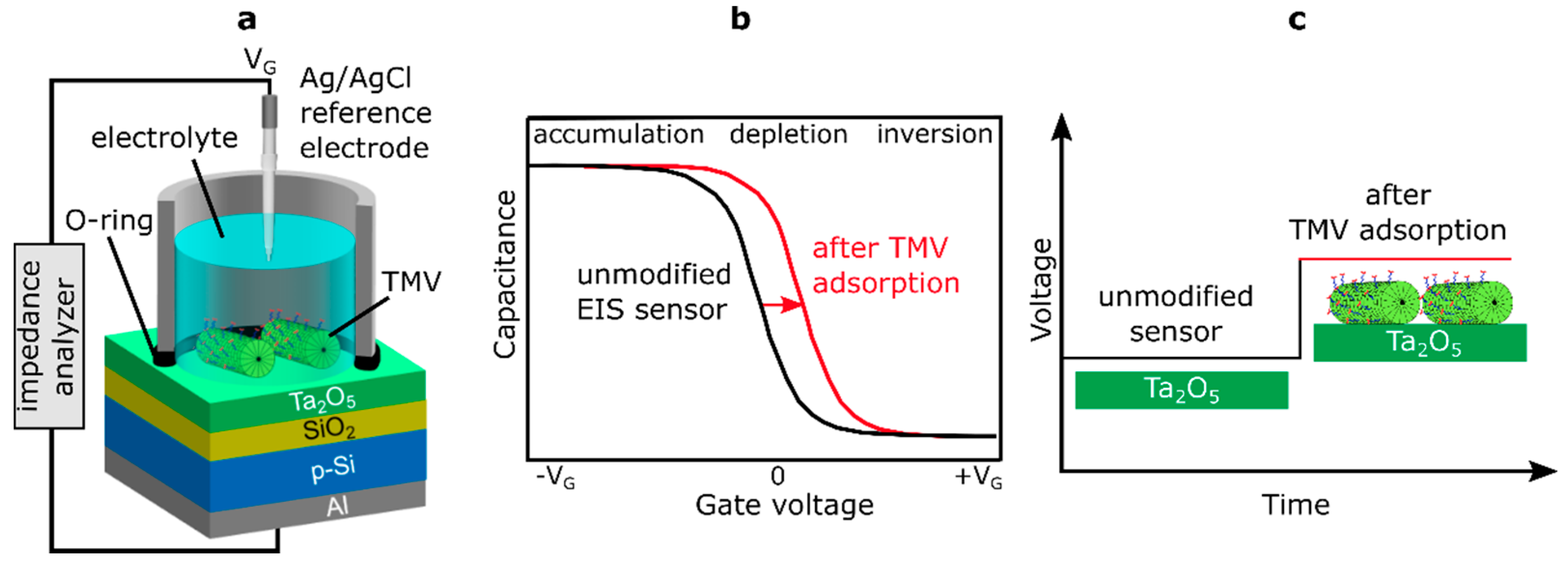 Micromachines 12 00057 g003 Micromachines 12 00057 g003