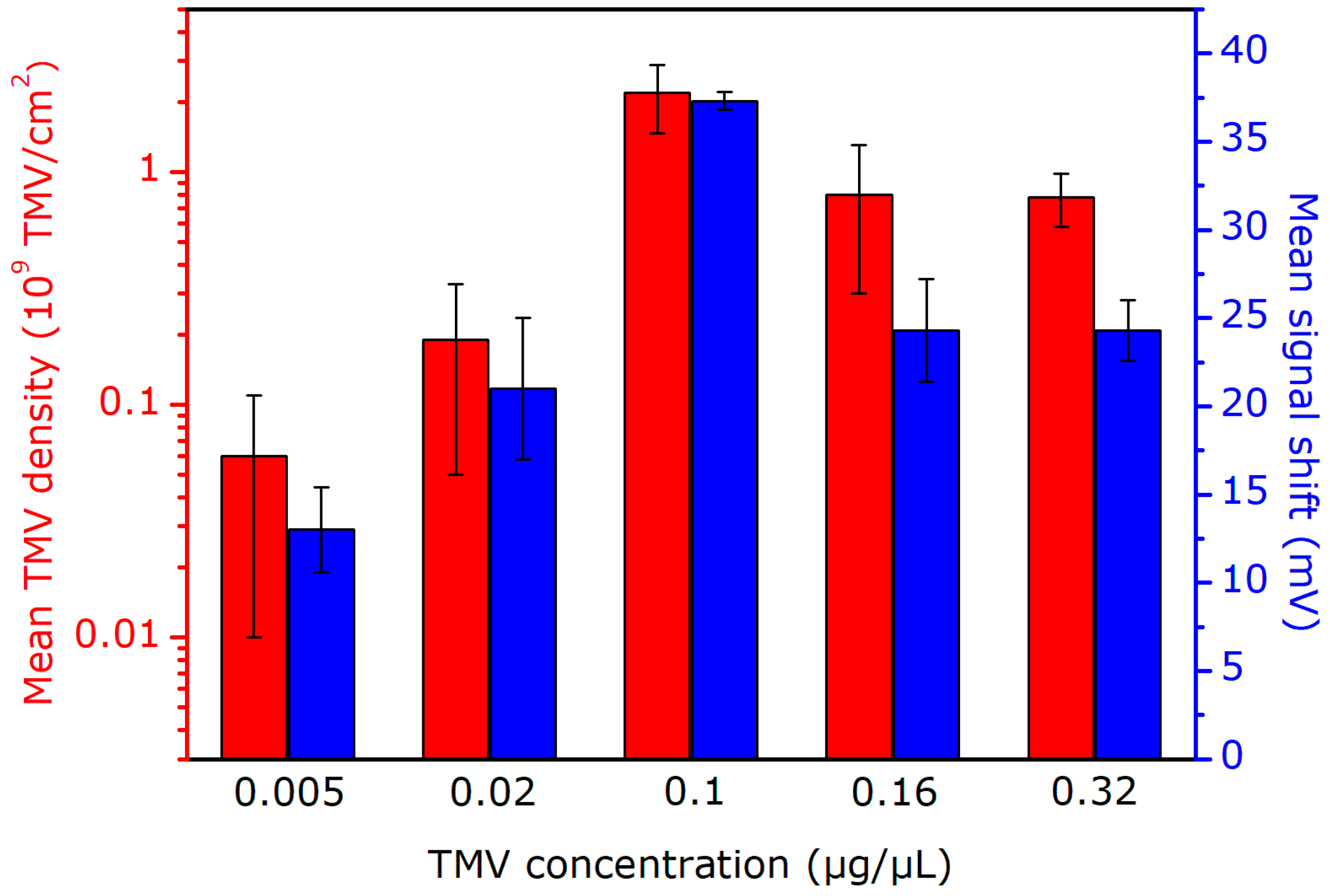 Micromachines 12 00057 g005 Micromachines 12 00057 g005