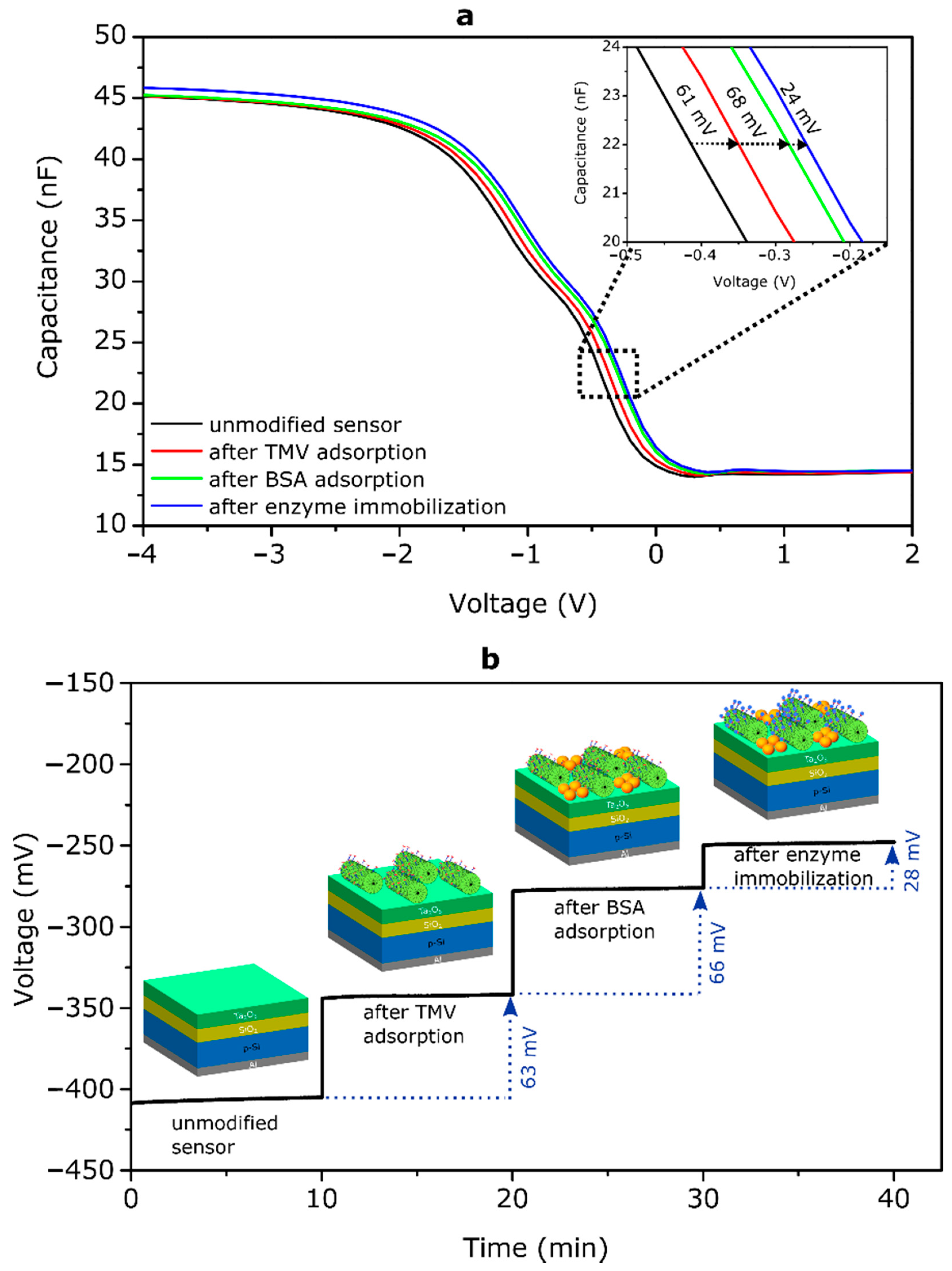 Micromachines 12 00057 g007 Micromachines 12 00057 g007