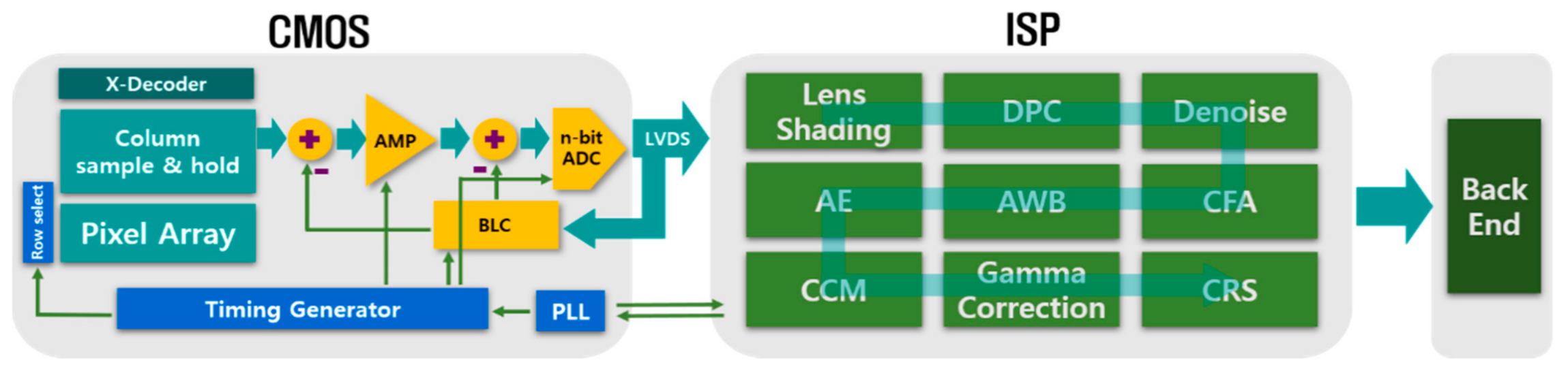 Micromachines 12 00073 g002