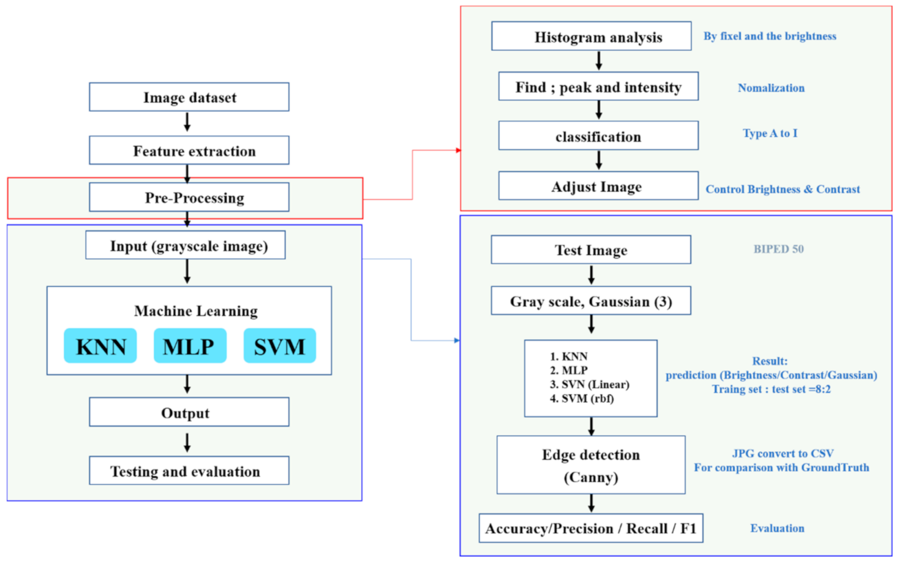 Micromachines 12 00073 g006