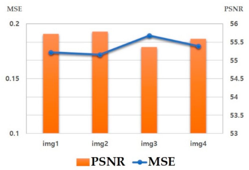 Micromachines 12 00073 g008