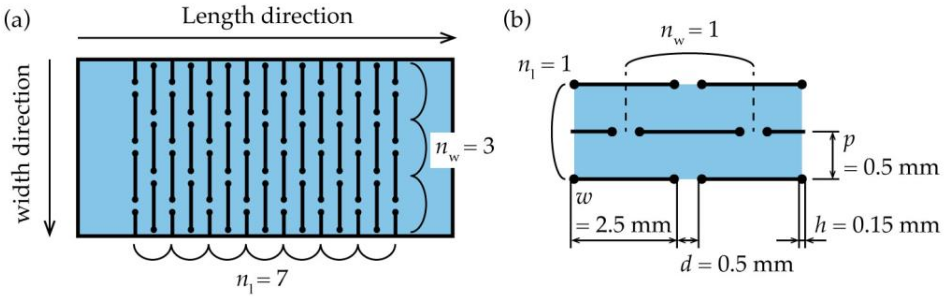 Micromachines 12 00076 g002 Micromachines 12 00076 g002