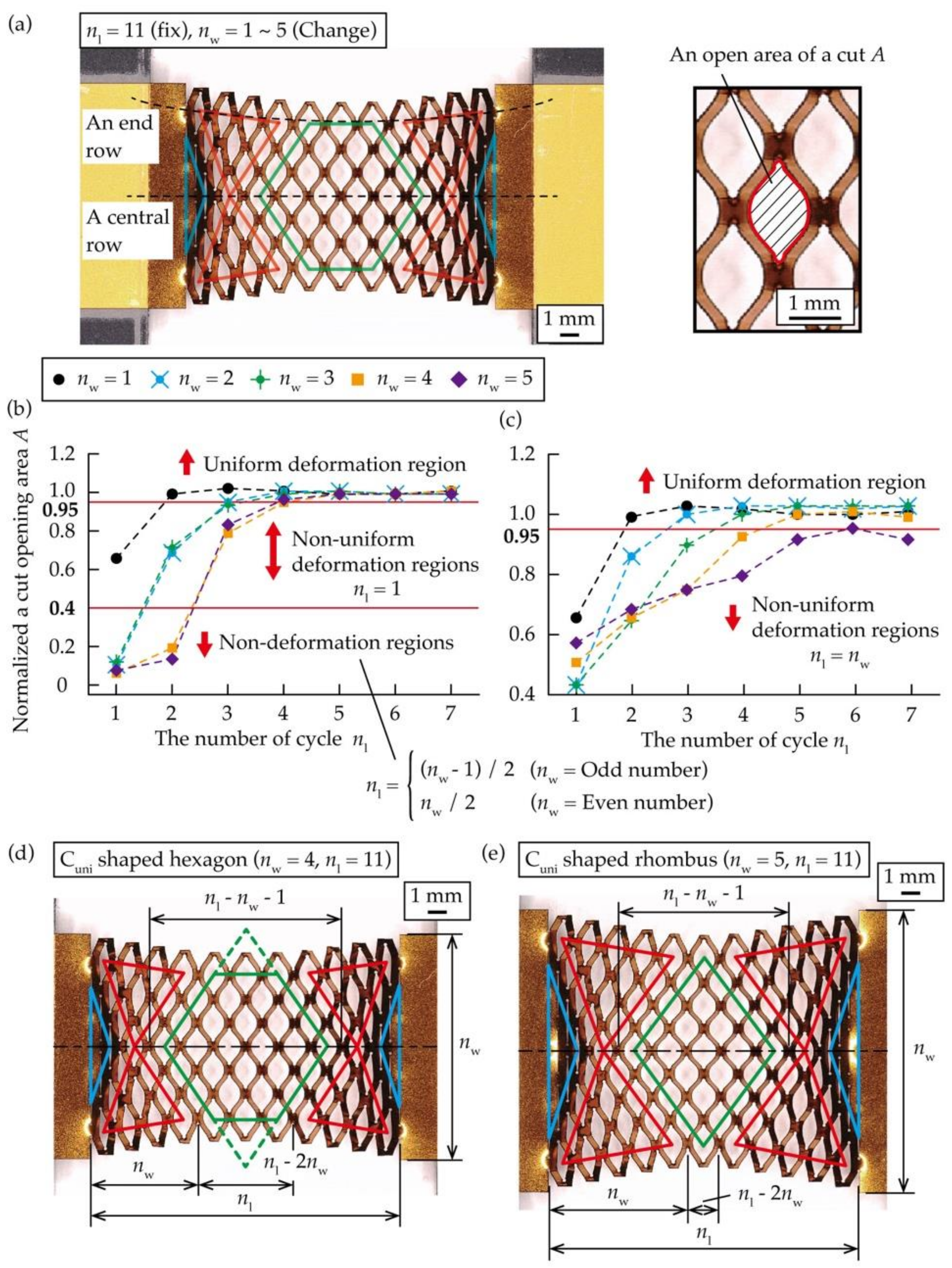 Micromachines 12 00076 g004 Micromachines 12 00076 g004
