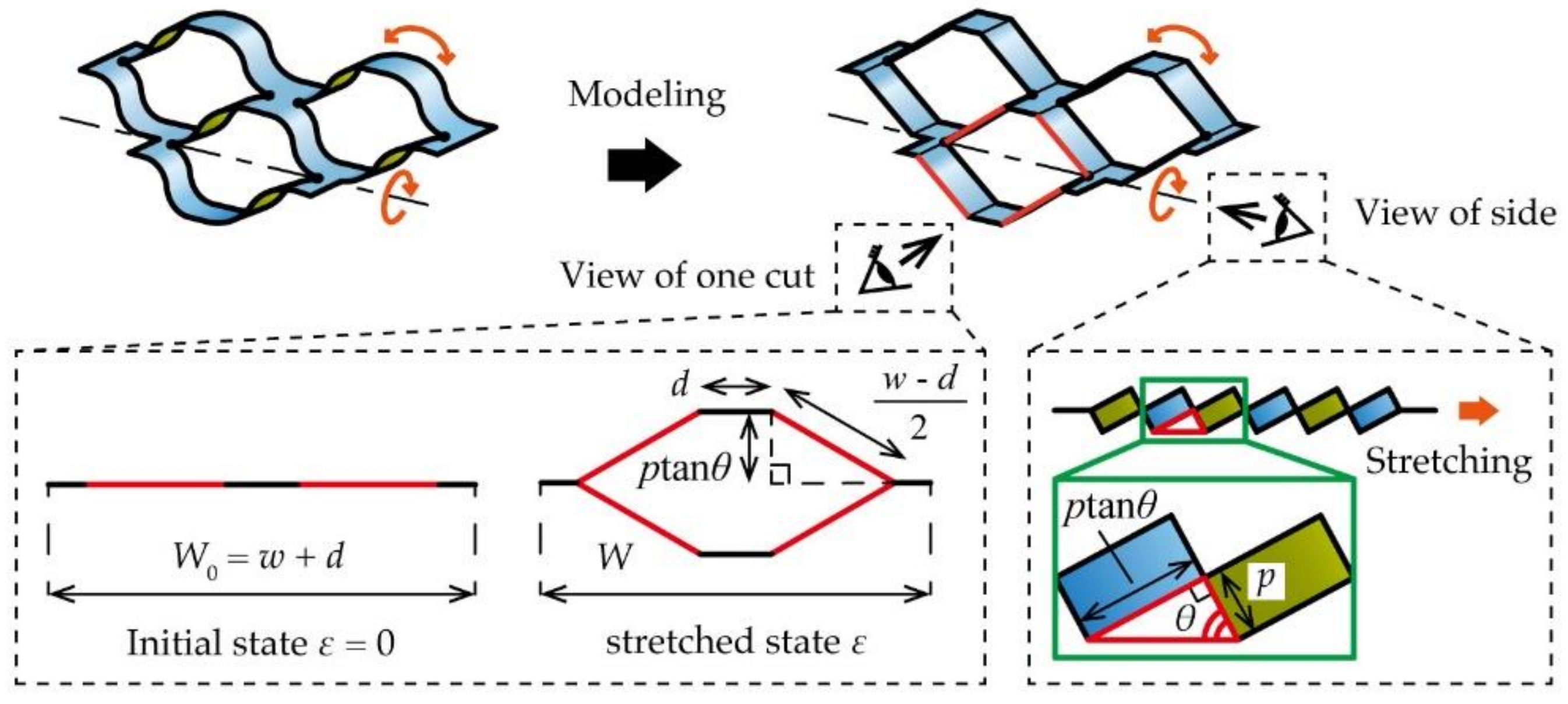 Micromachines 12 00076 g007 Micromachines 12 00076 g007