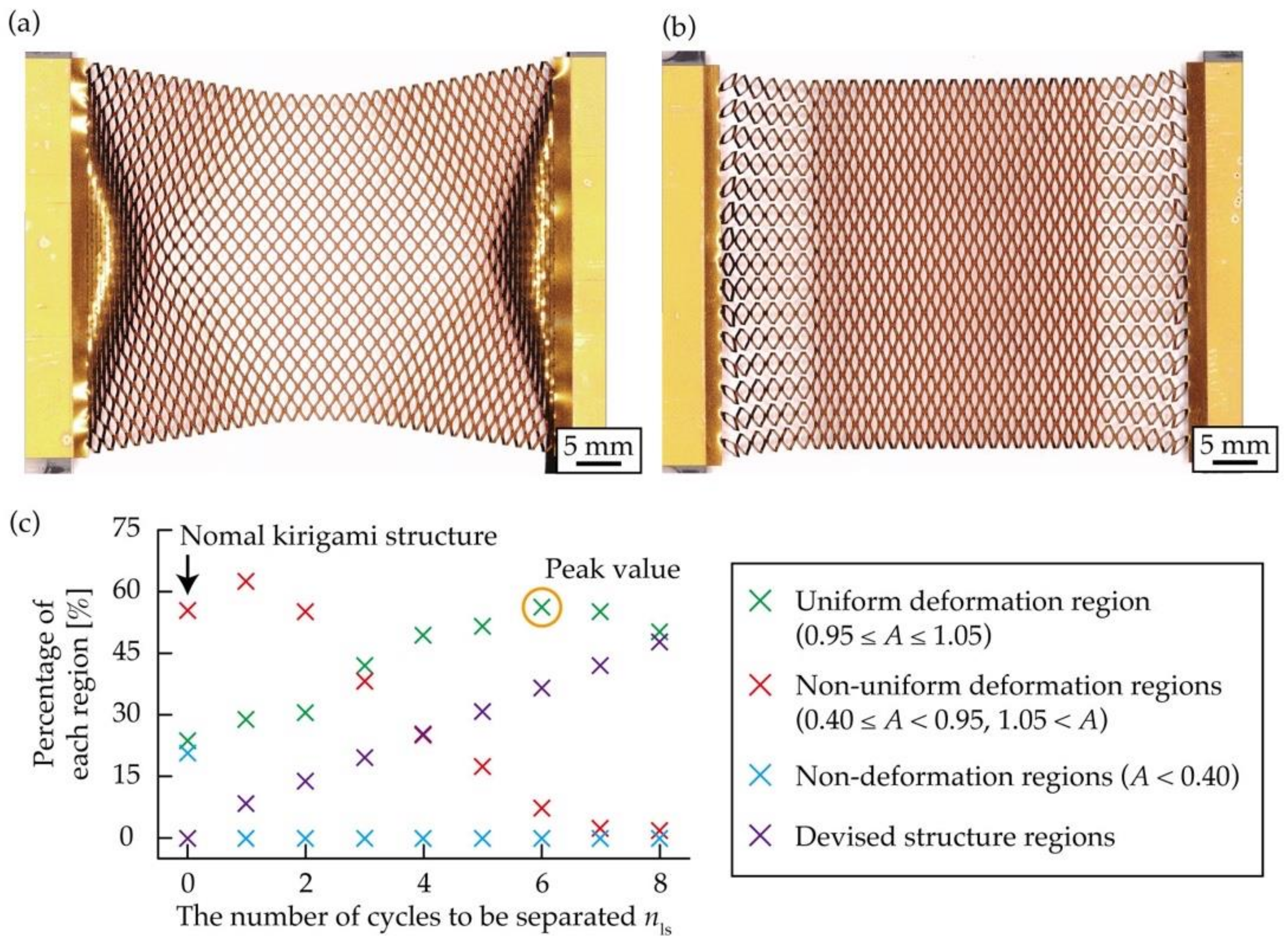 Micromachines 12 00076 g008 Micromachines 12 00076 g008