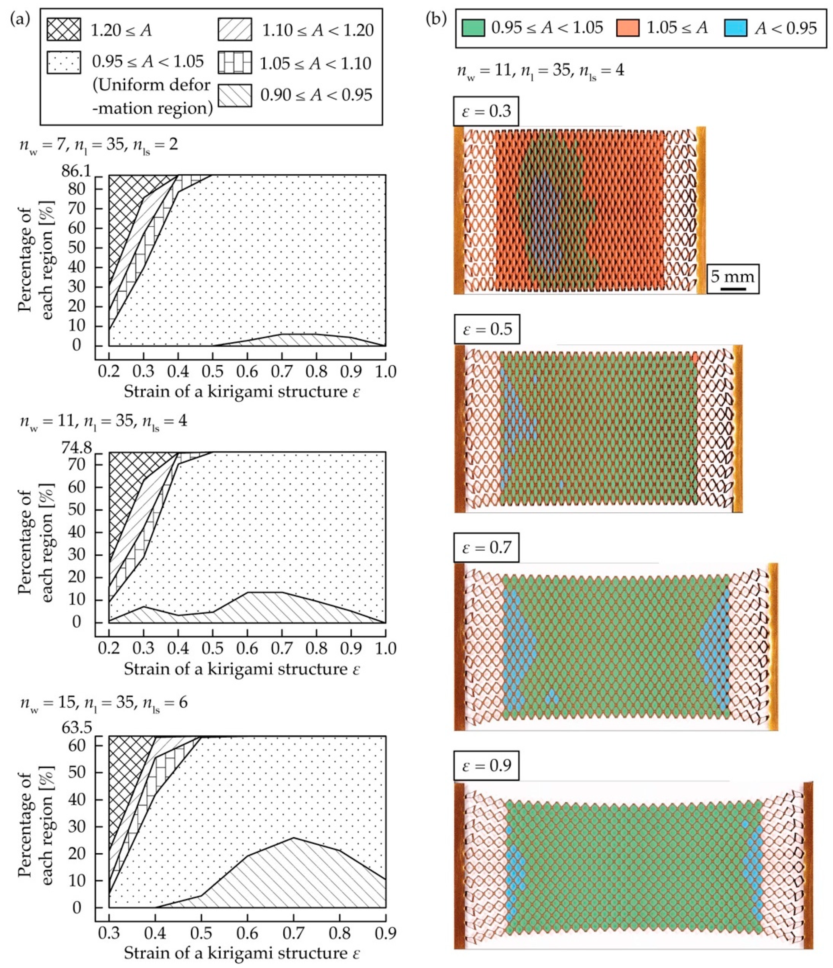 Micromachines 12 00076 g009 Micromachines 12 00076 g009
