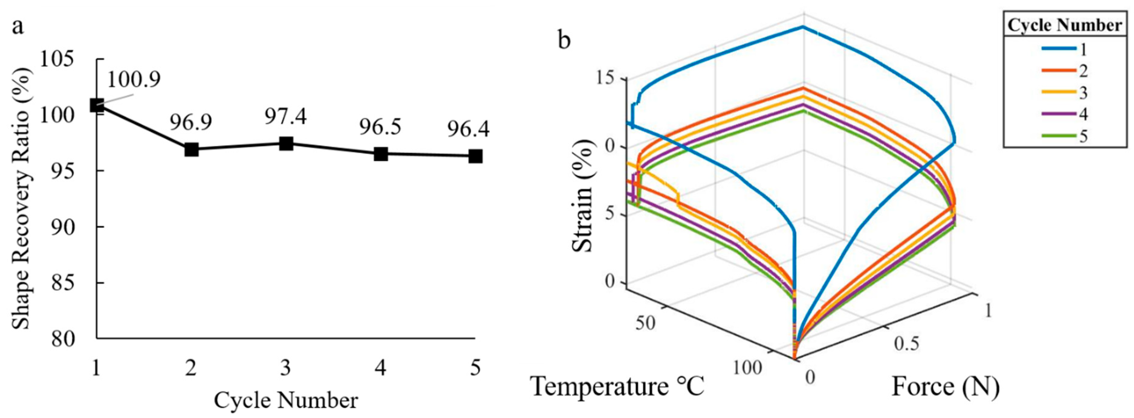 Micromachines 12 00087 g008