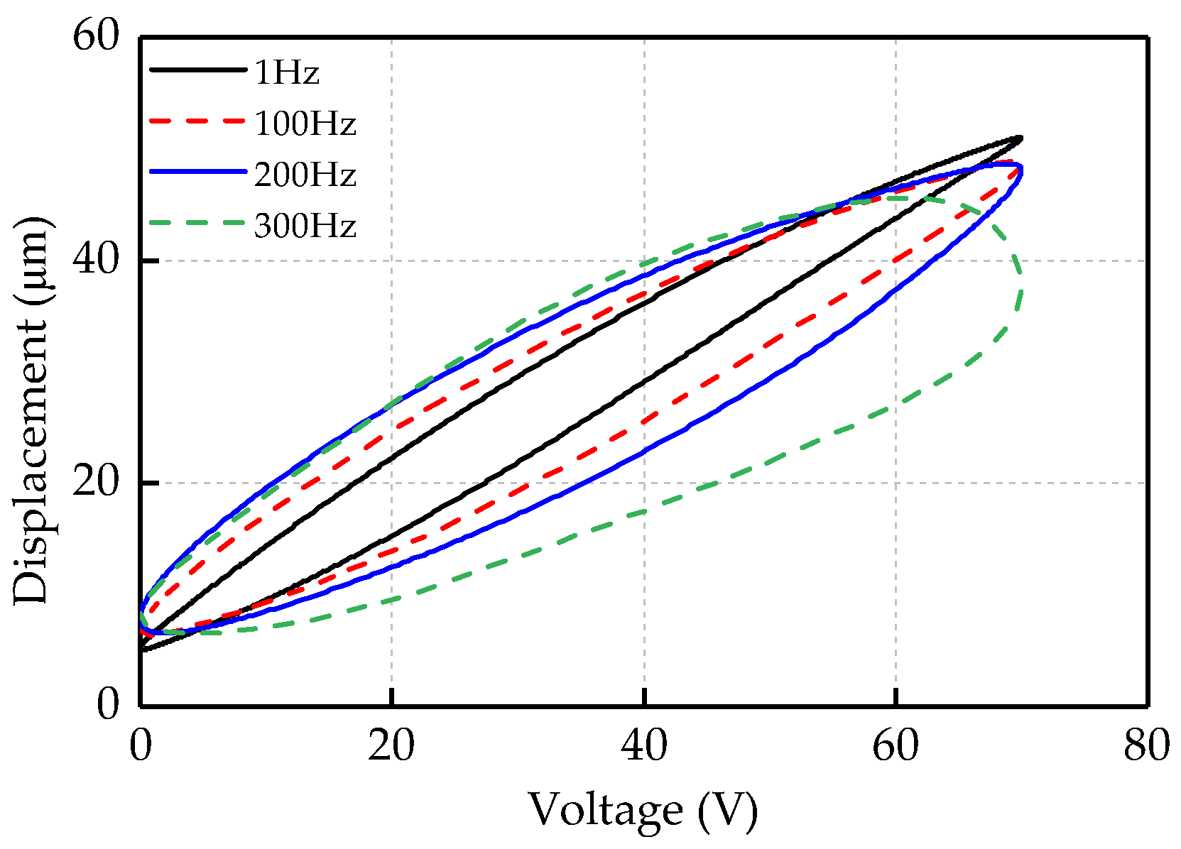 Micromachines 12 00092 g003