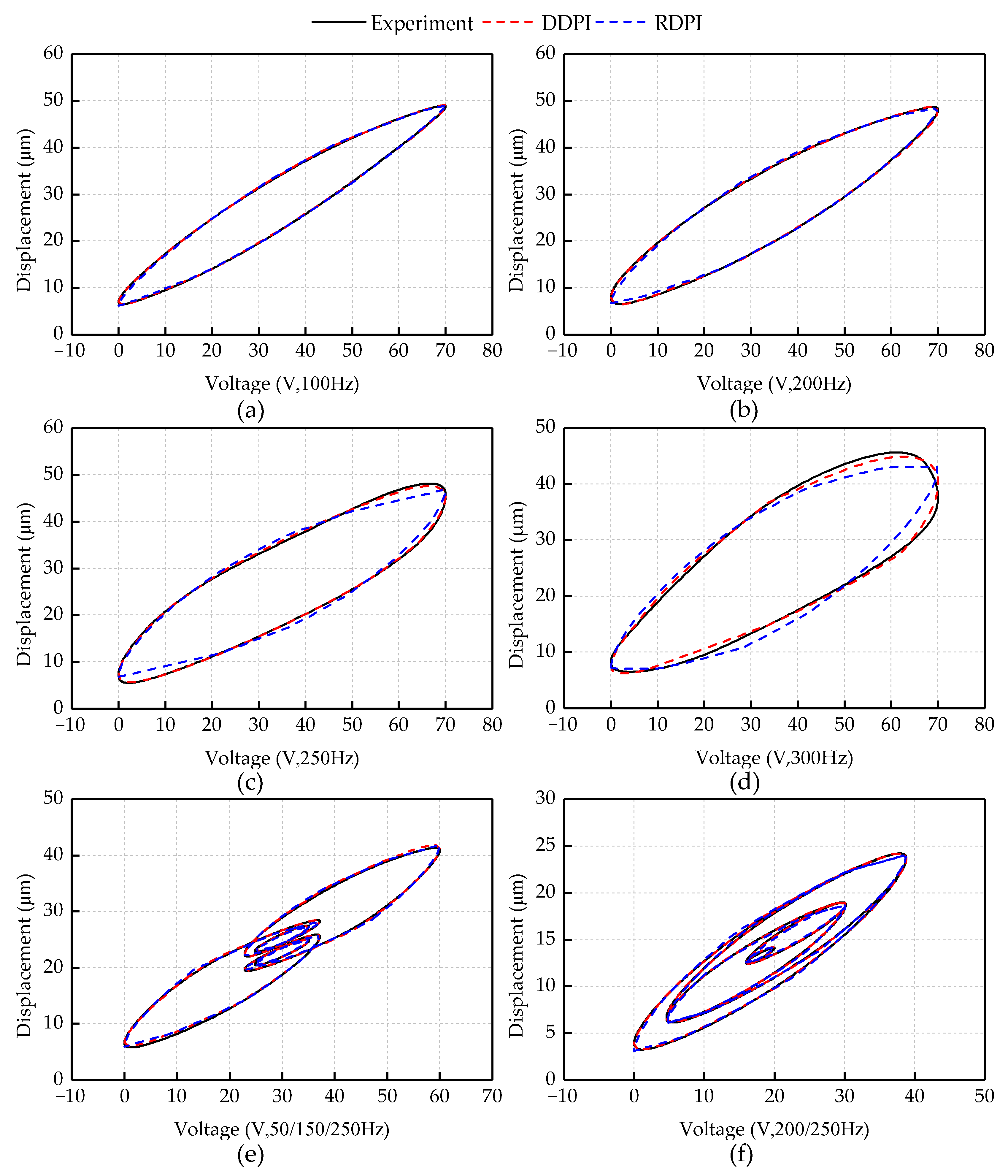 Micromachines 12 00092 g004