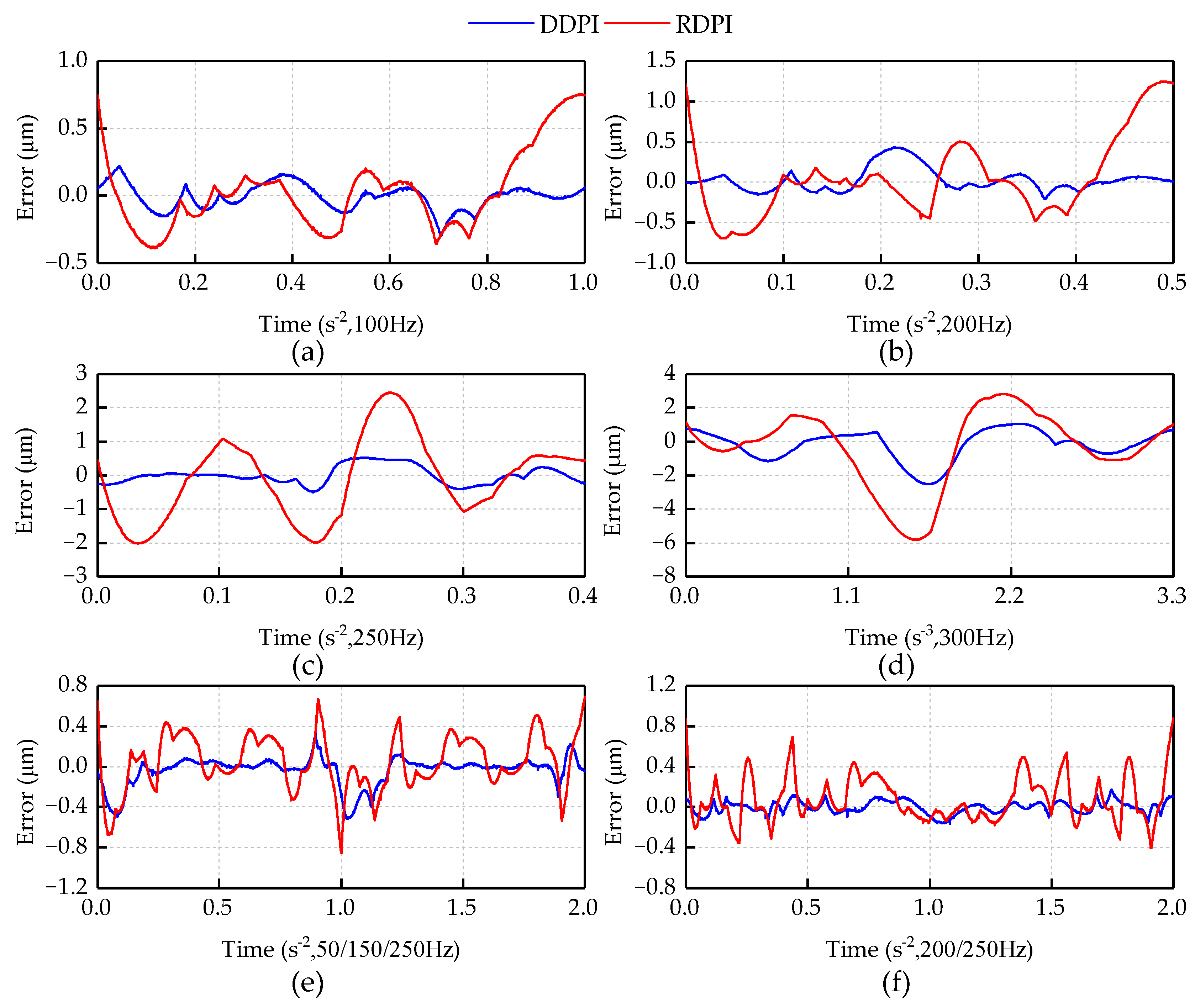 Micromachines 12 00092 g005