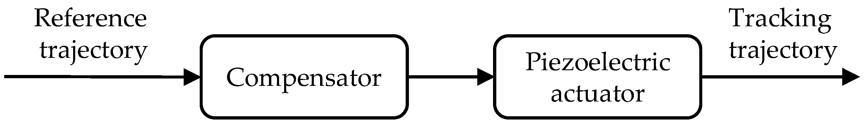 Micromachines 12 00092 g007