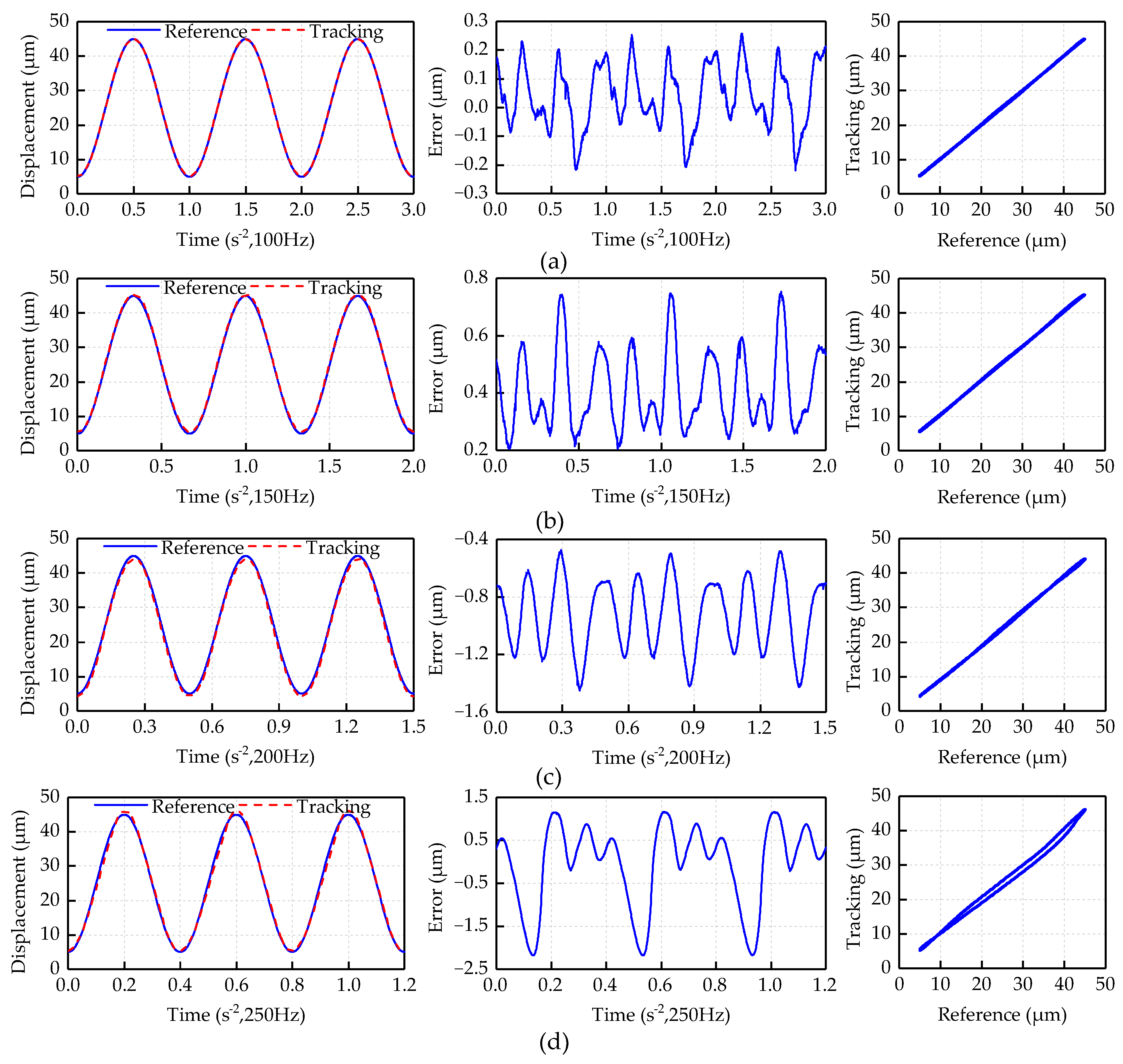 Micromachines 12 00092 g008