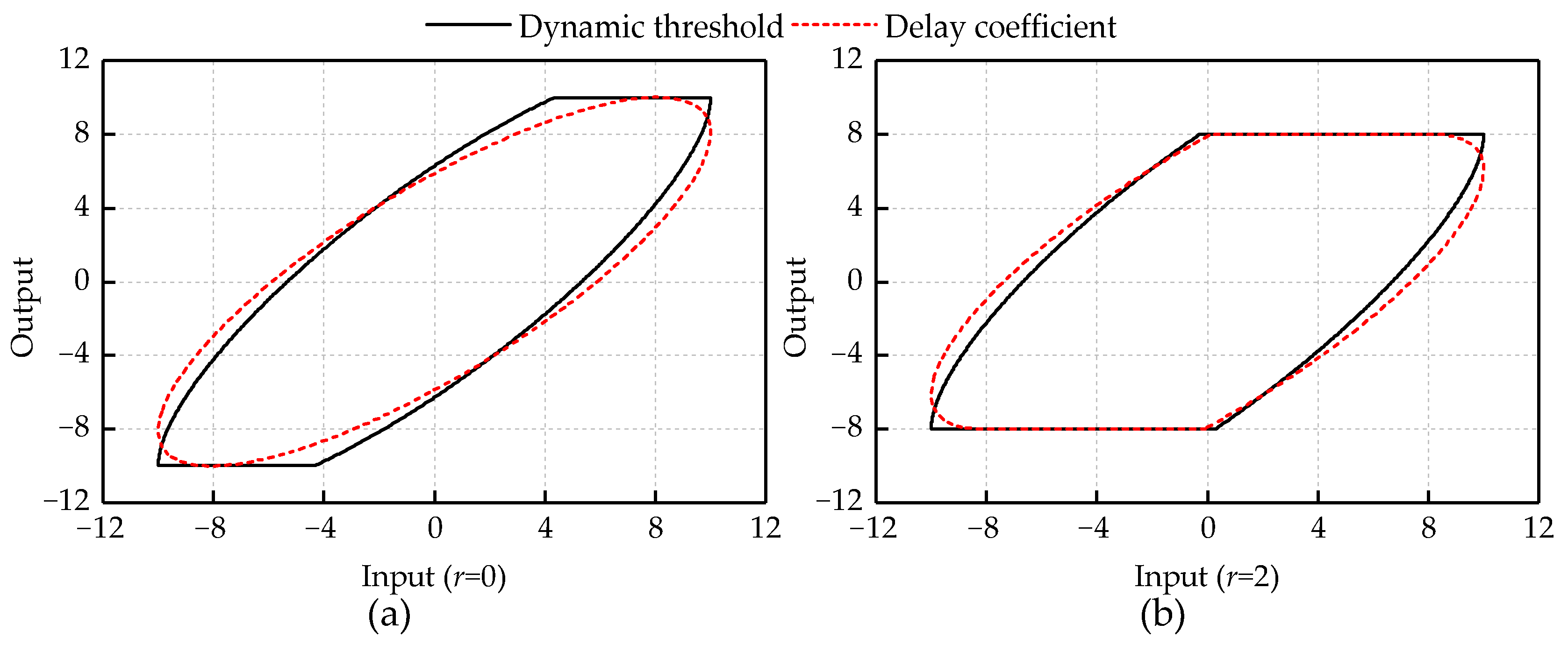 Micromachines 12 00092 g010