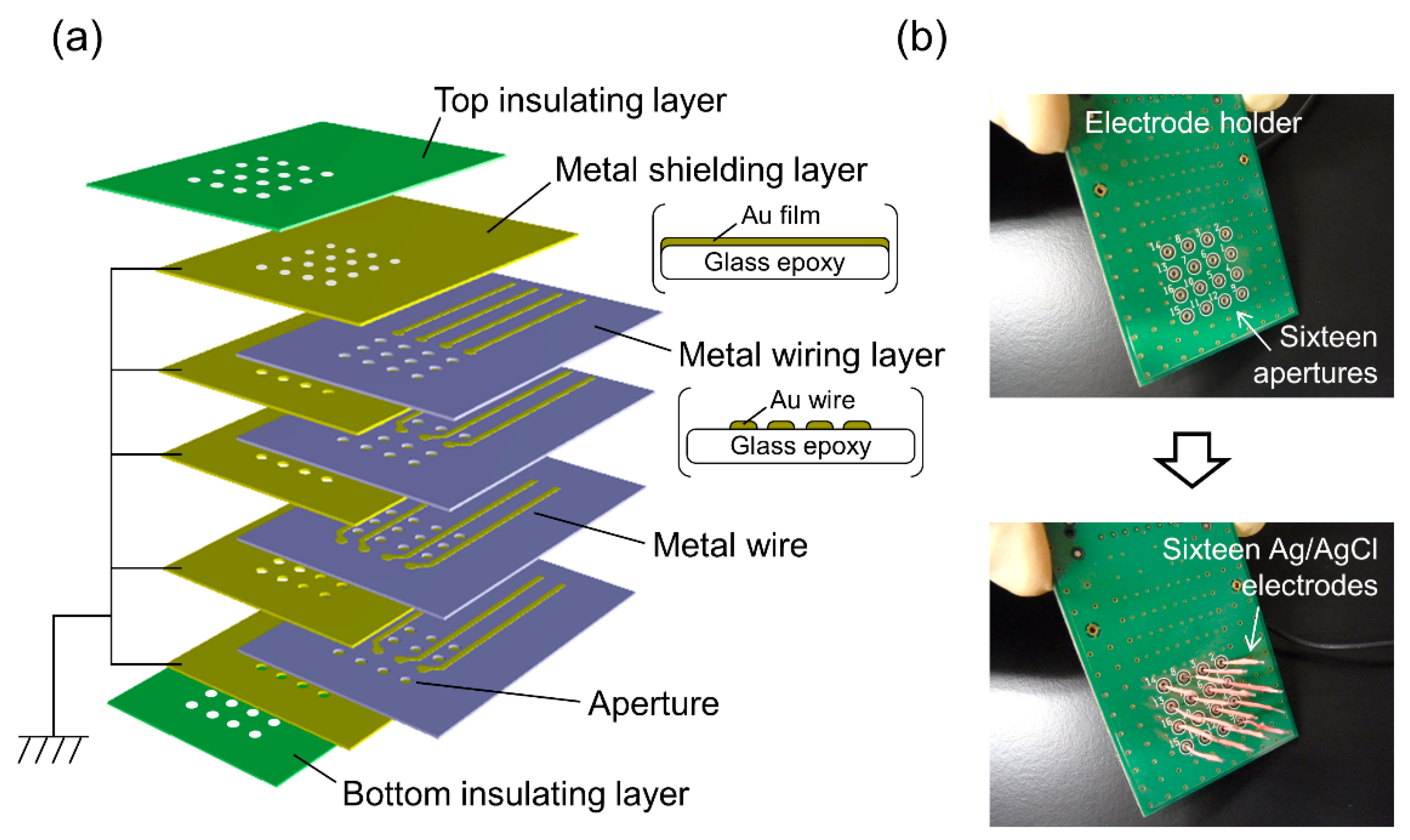 Micromachines 12 00098 g003 Micromachines 12 00098 g003