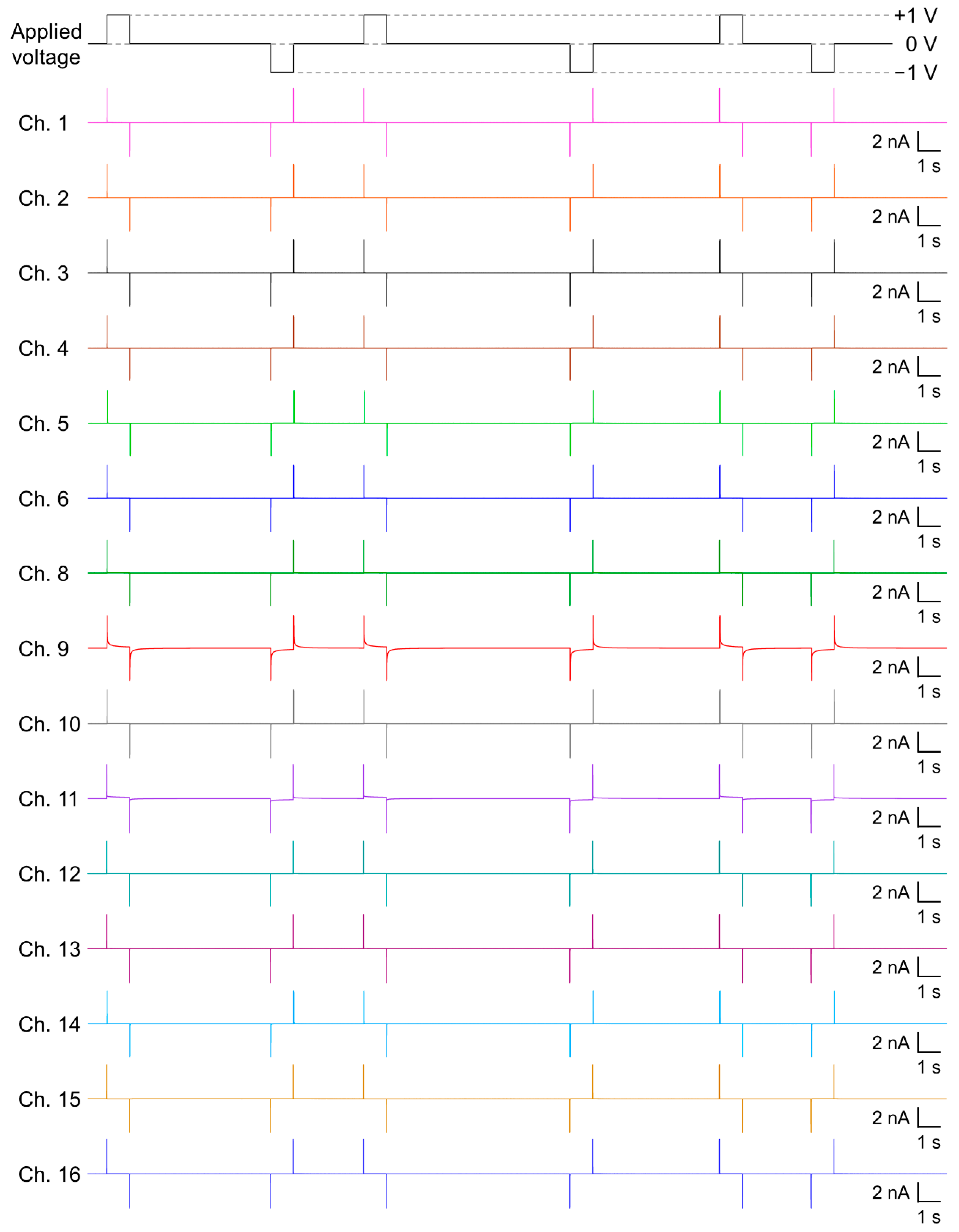 Micromachines 12 00098 g005 Micromachines 12 00098 g005