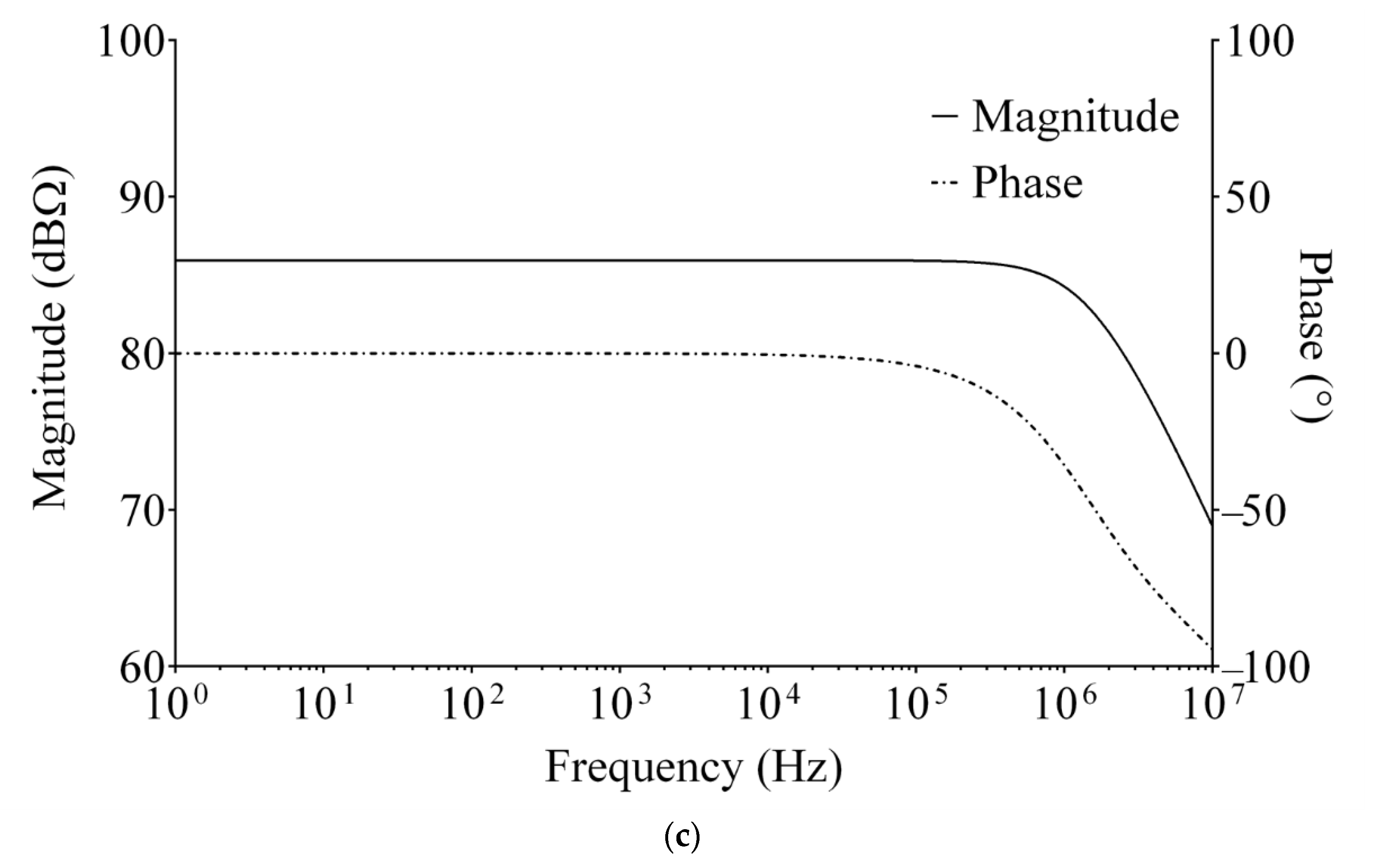 Micromachines 12 00099 g009b