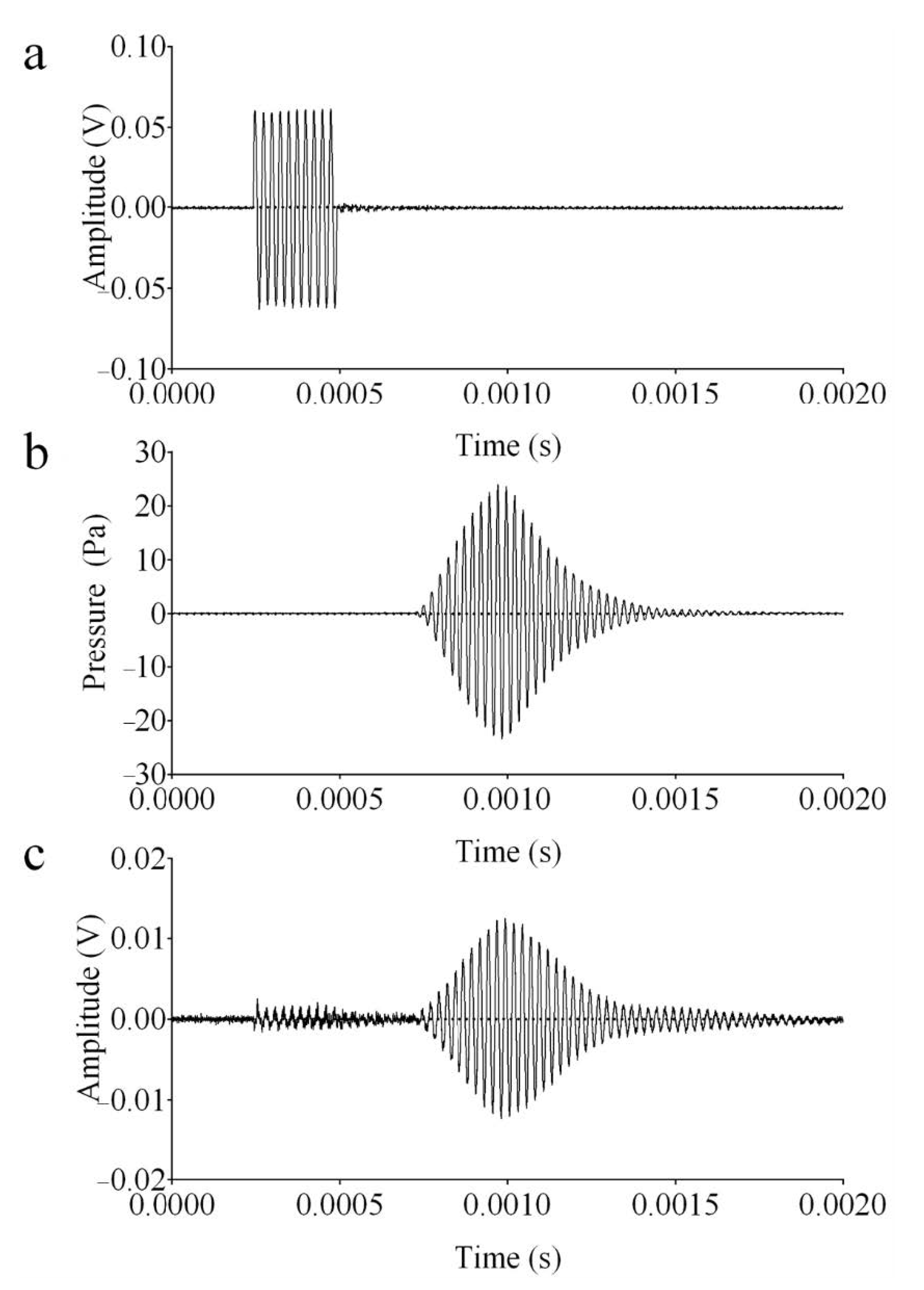 Micromachines 12 00099 g010
