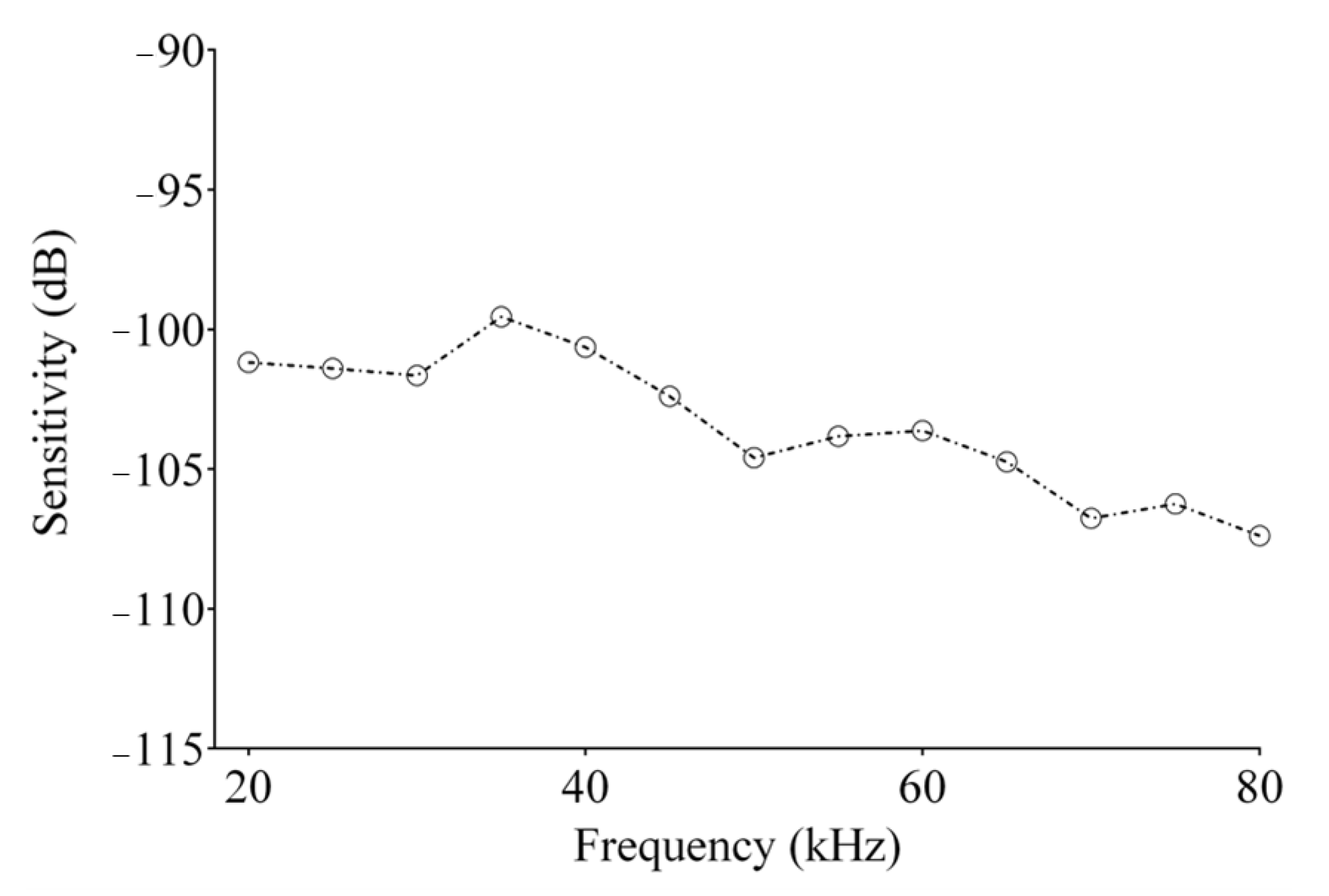 Micromachines 12 00099 g011