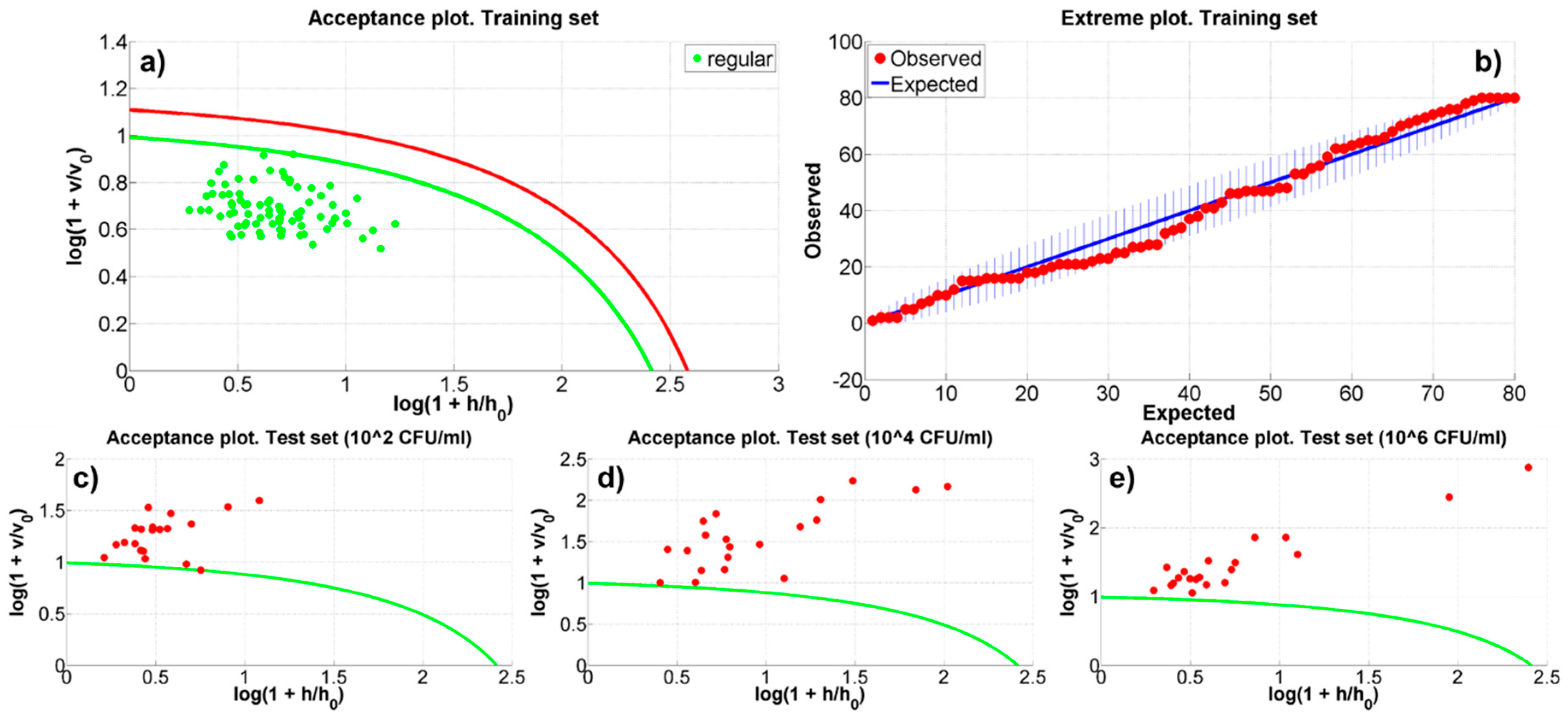 Micromachines 12 00100 g004