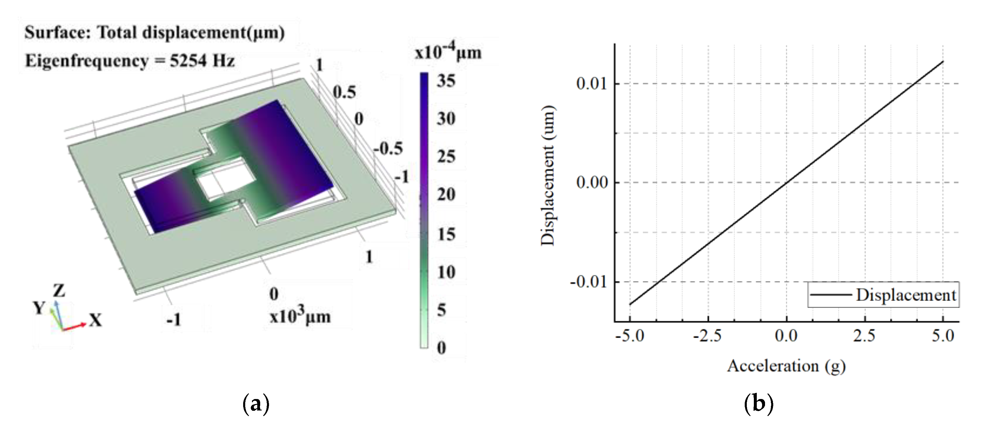 Micromachines 12 00102 g002