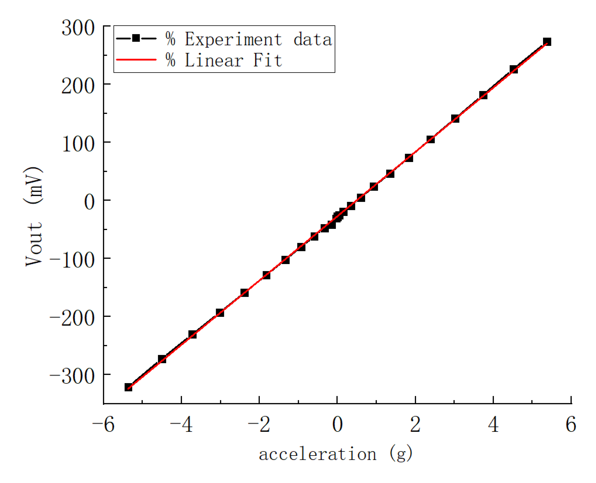 Micromachines 12 00102 g009