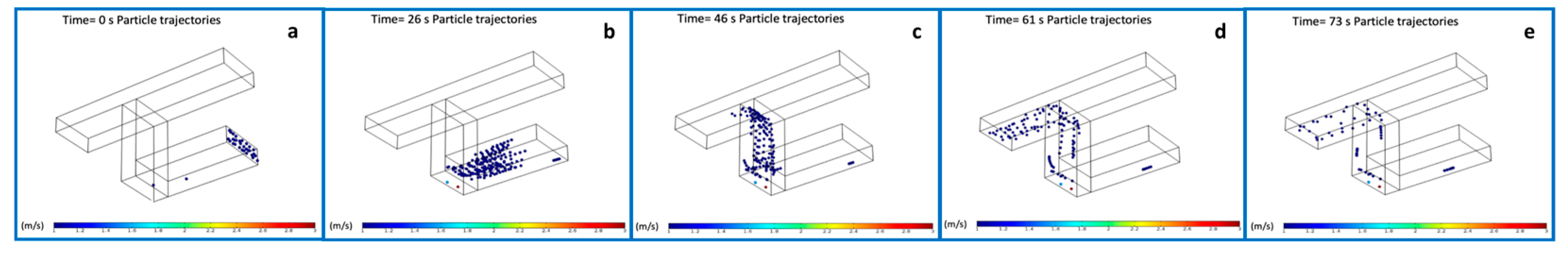 Micromachines 12 00104 g003