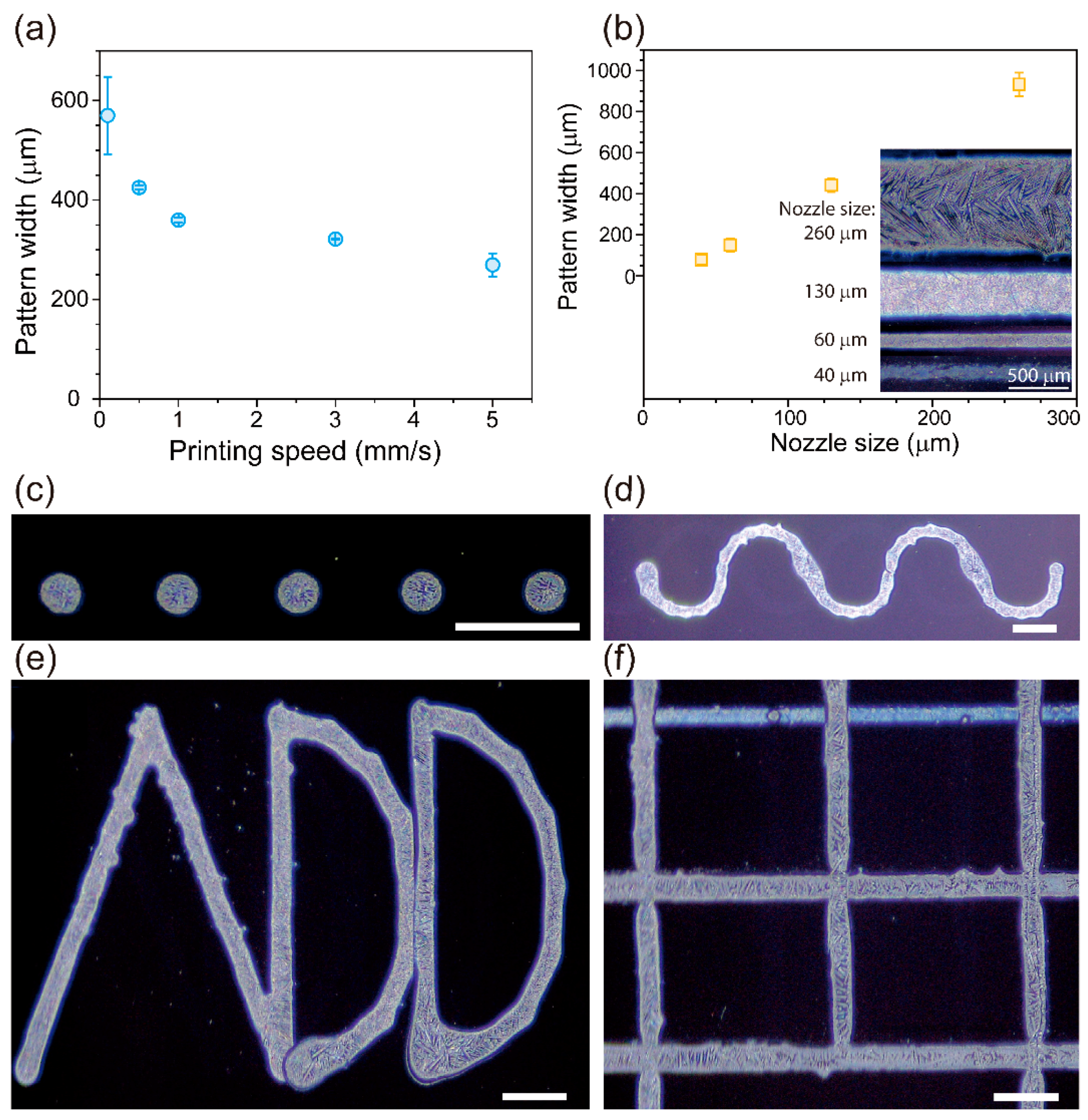 Micromachines 12 00105 g005
