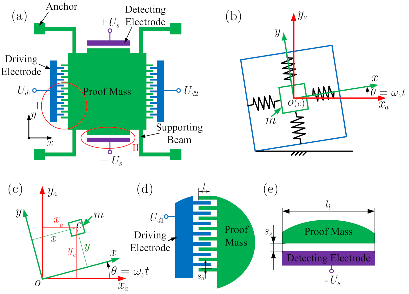 Micromachines 12 00107 g001