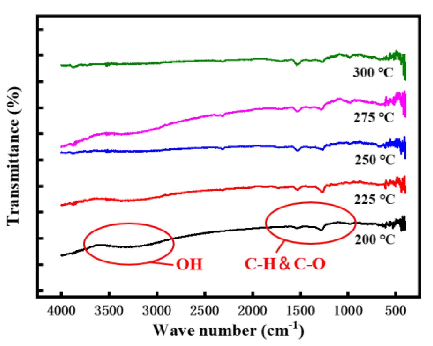 Micromachines 12 00111 g003