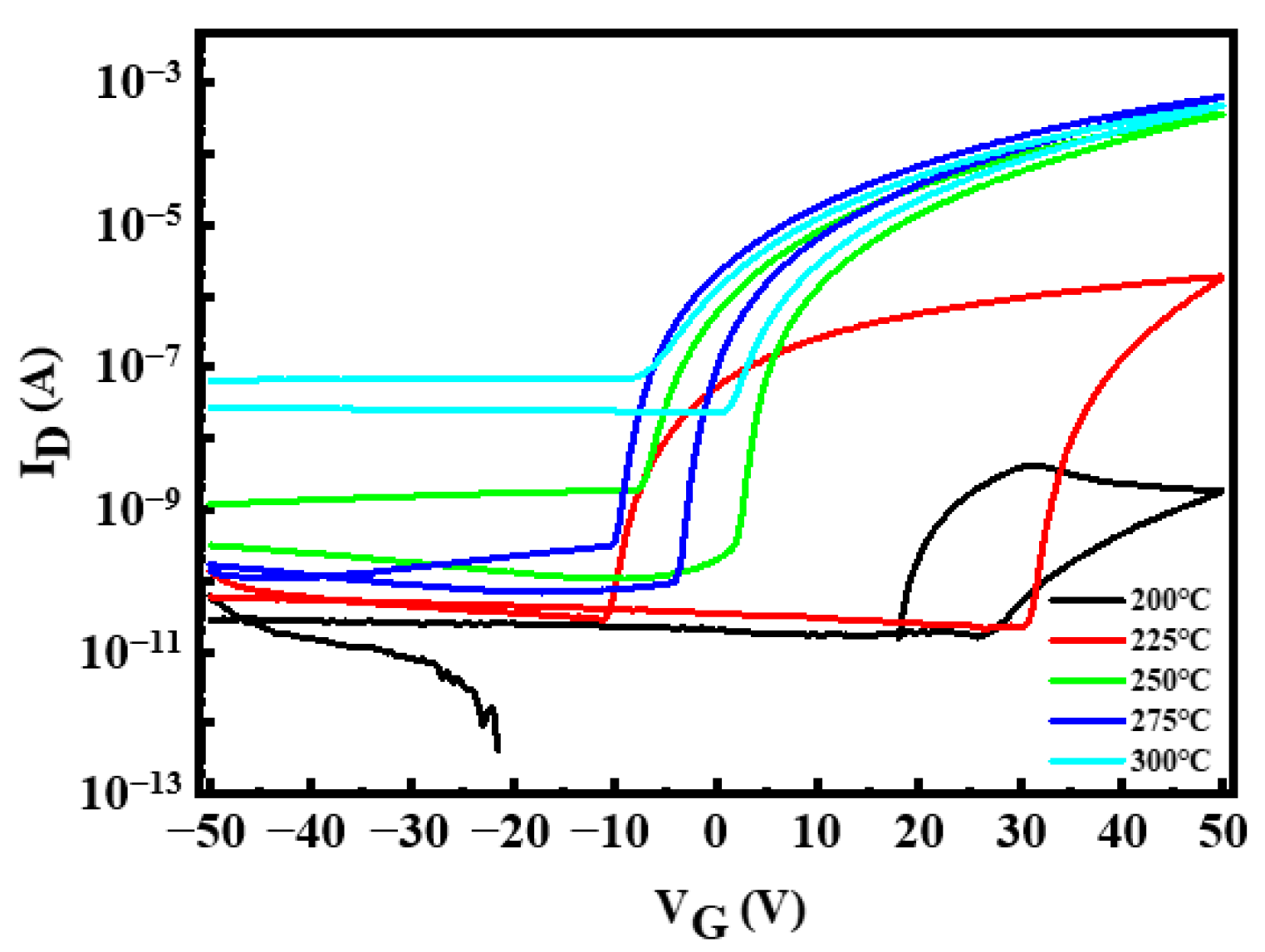 Micromachines 12 00111 g006
