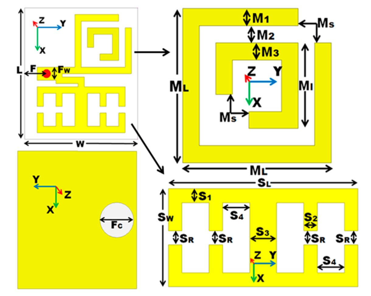 Micromachines 12 00113 g002