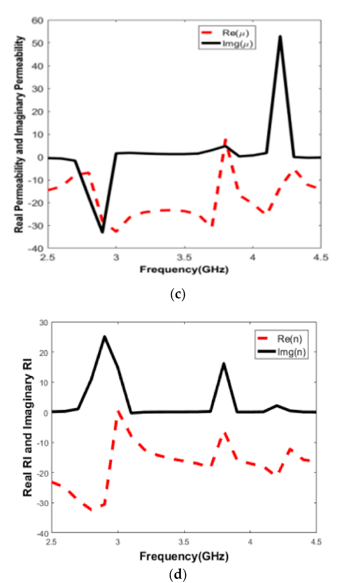 Micromachines 12 00113 g003b
