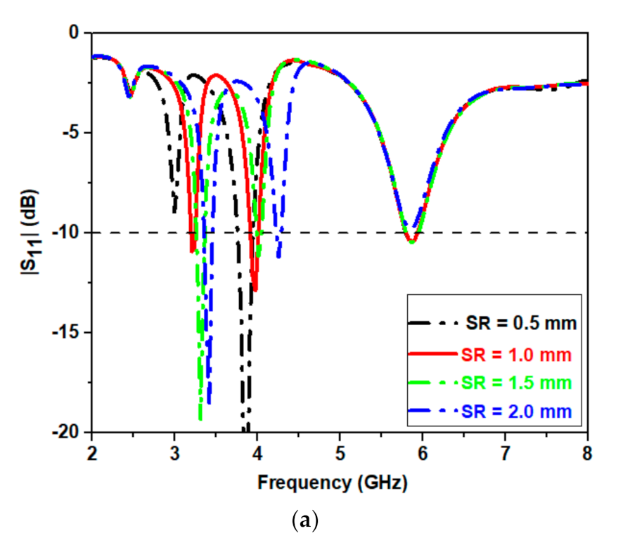 Micromachines 12 00113 g004a