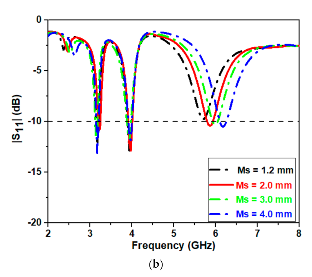 Micromachines 12 00113 g004b
