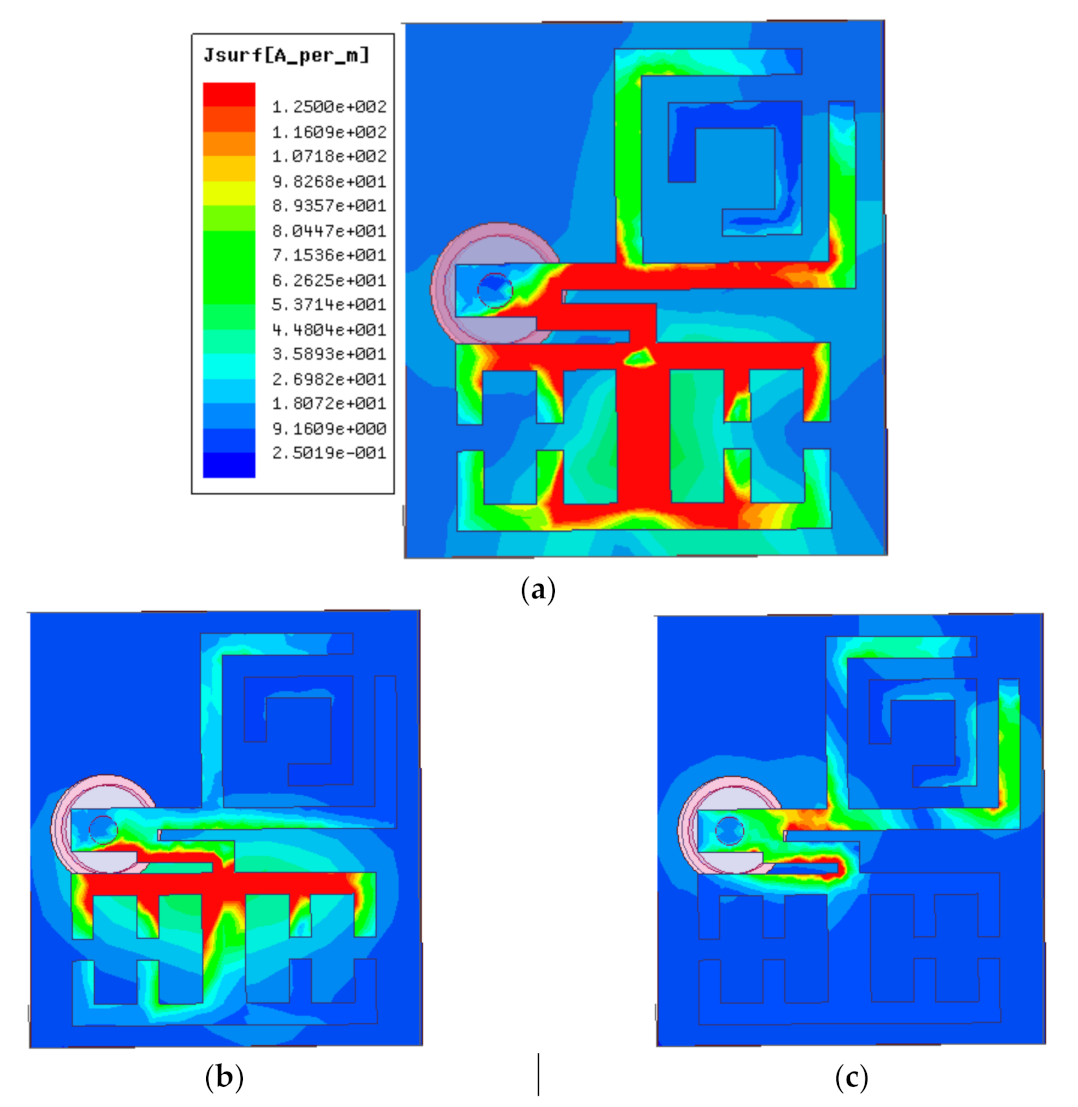 Micromachines 12 00113 g006