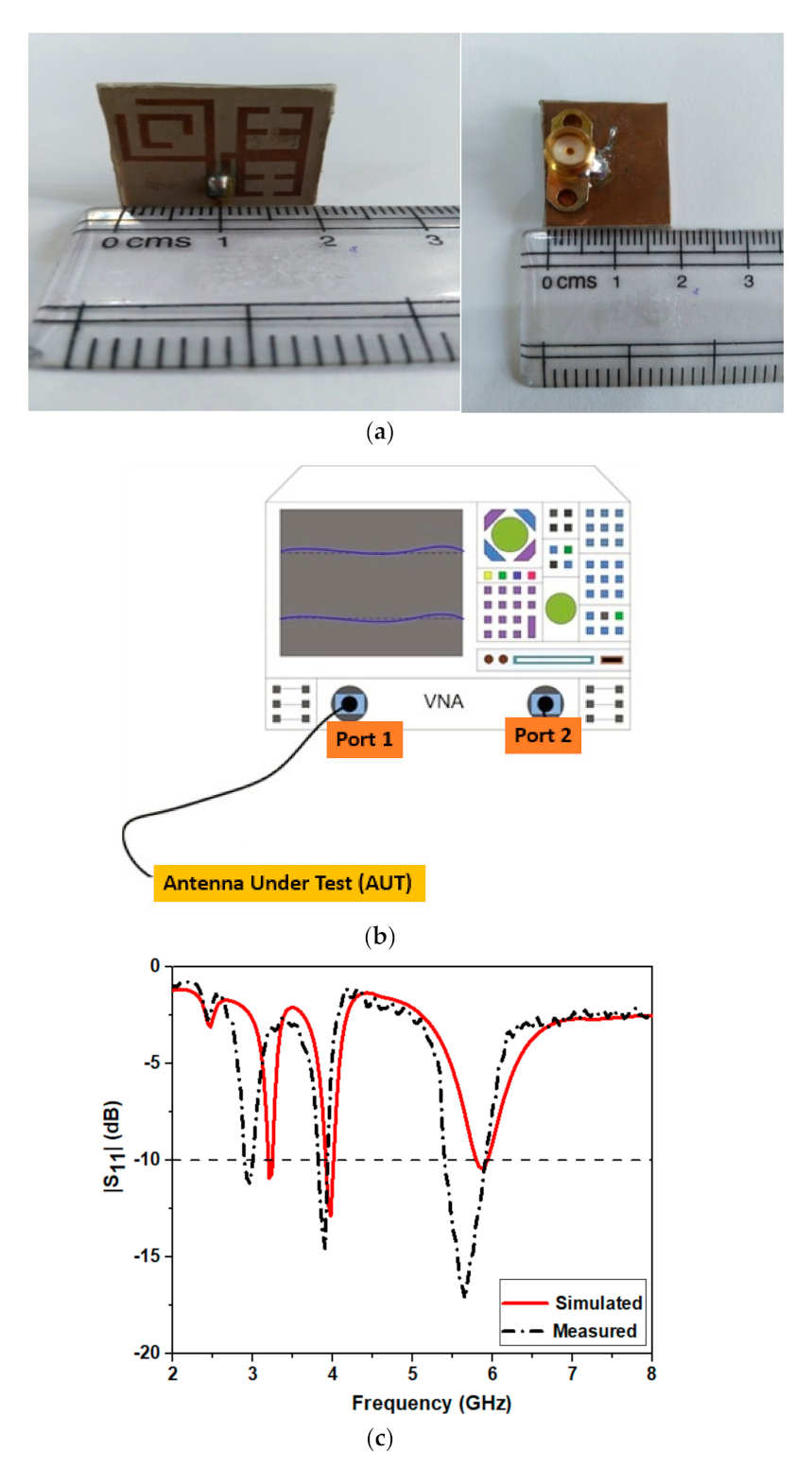 Micromachines 12 00113 g007