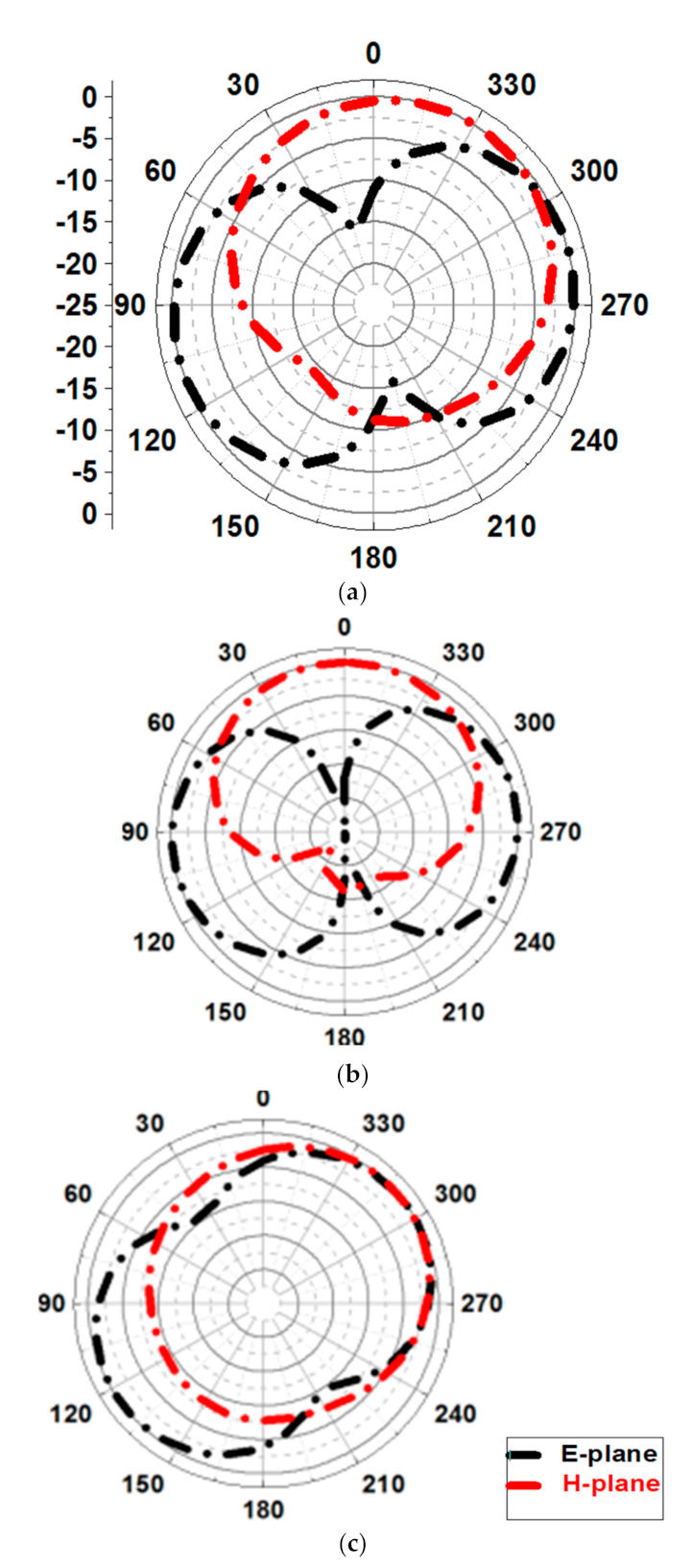 Micromachines 12 00113 g008