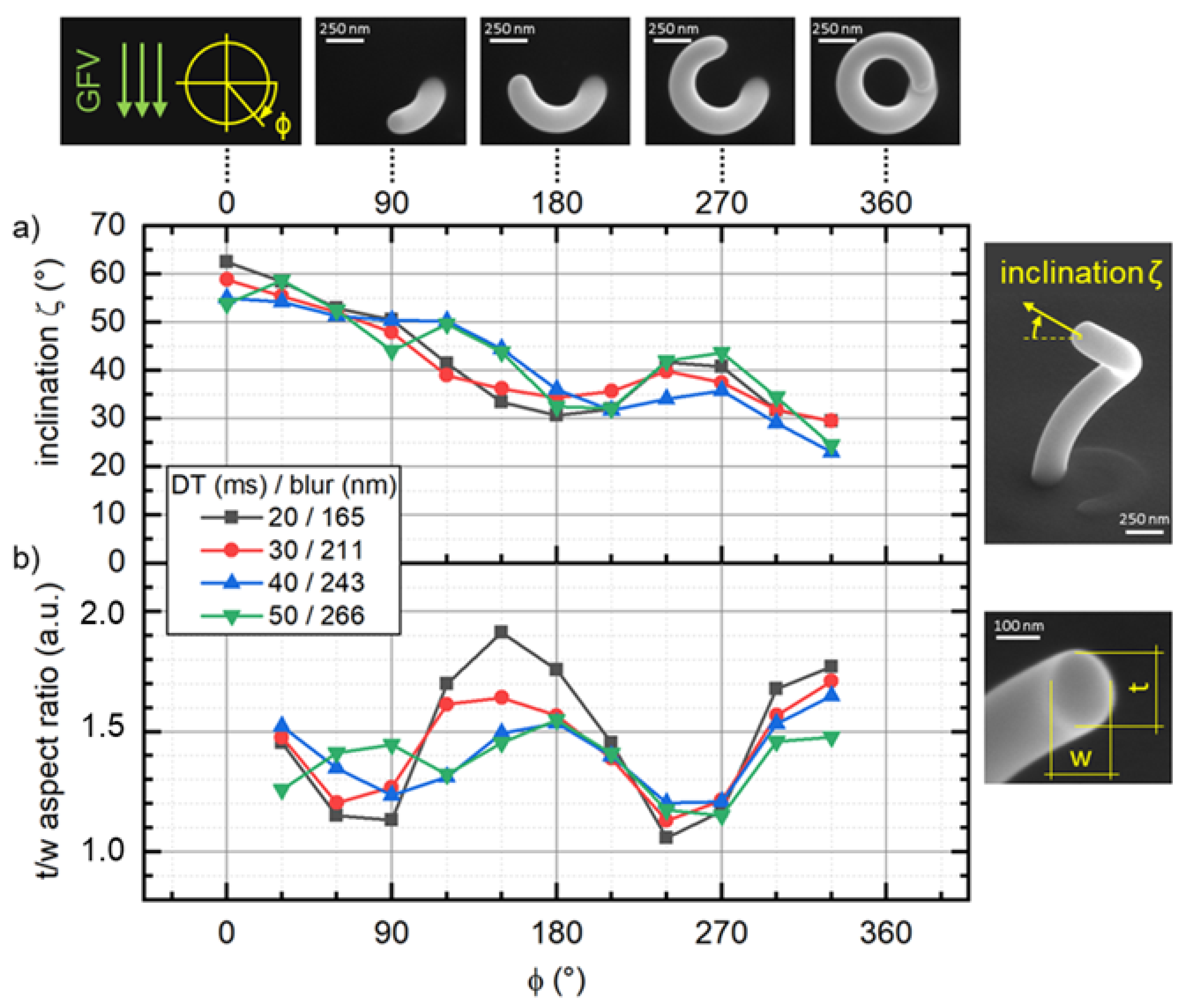 Micromachines 12 00115 g005