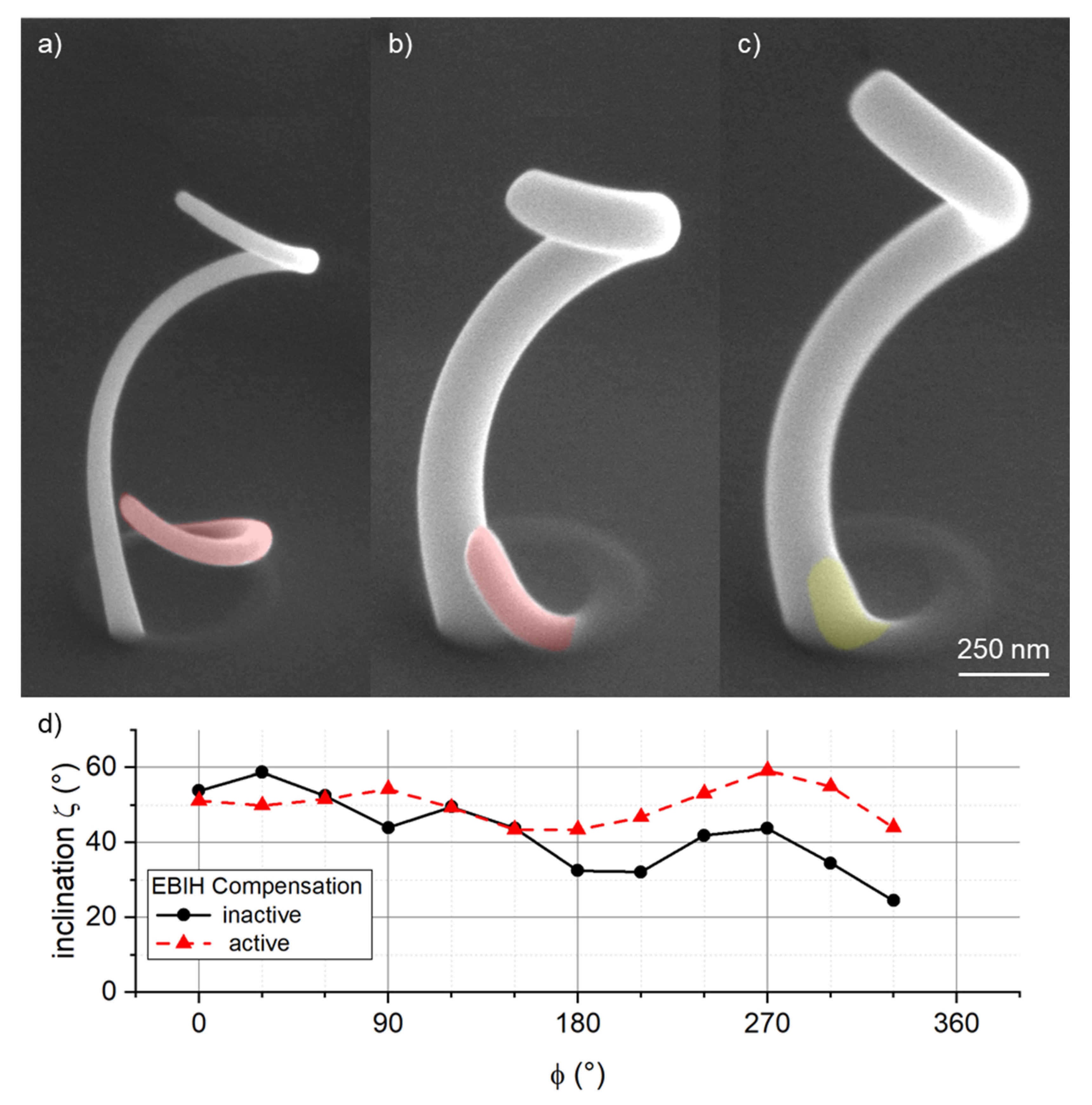 Micromachines 12 00115 g006