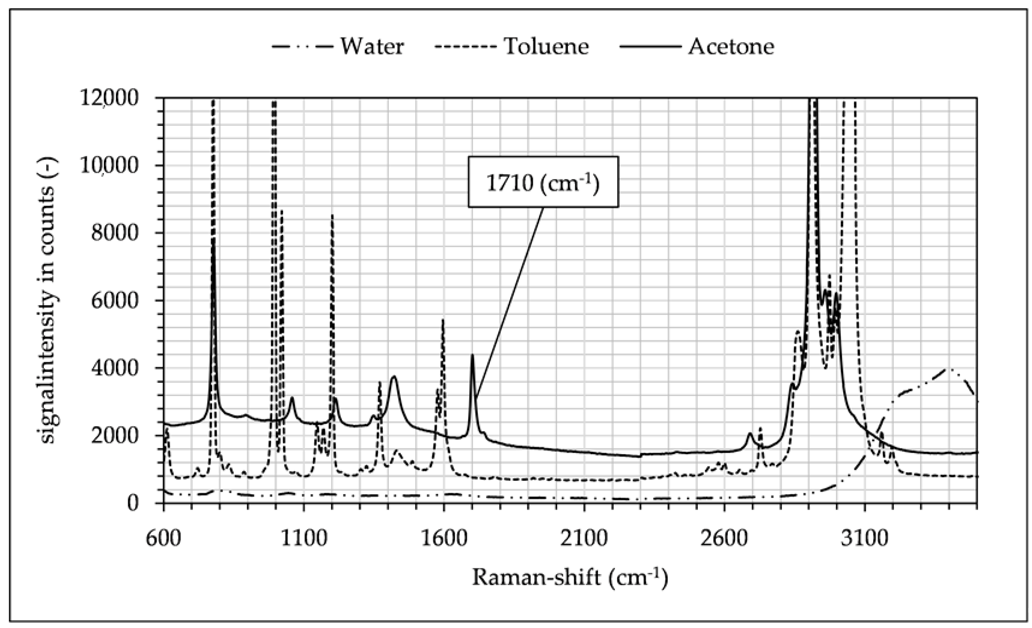 Micromachines 12 00116 g005
