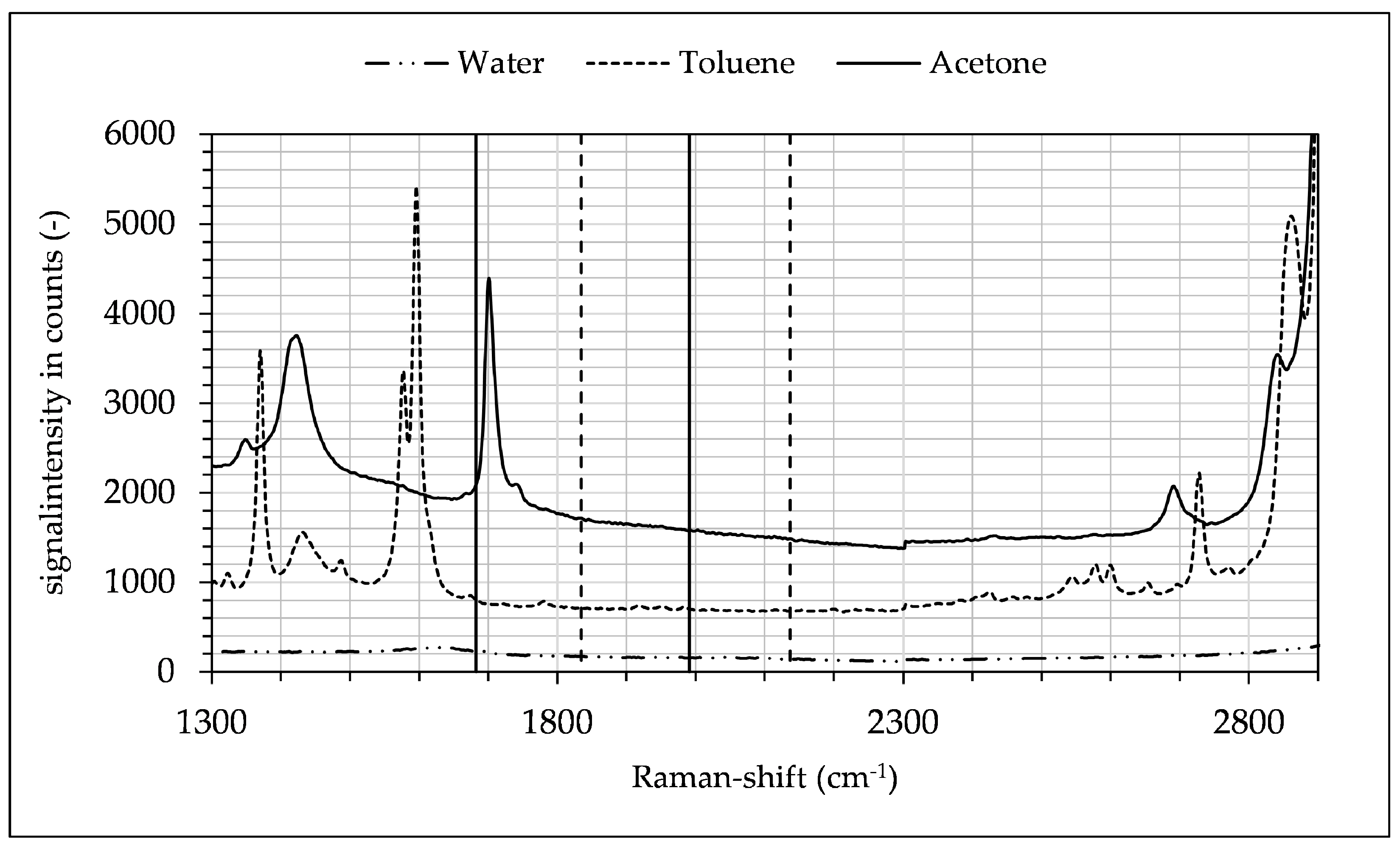 Micromachines 12 00116 g006